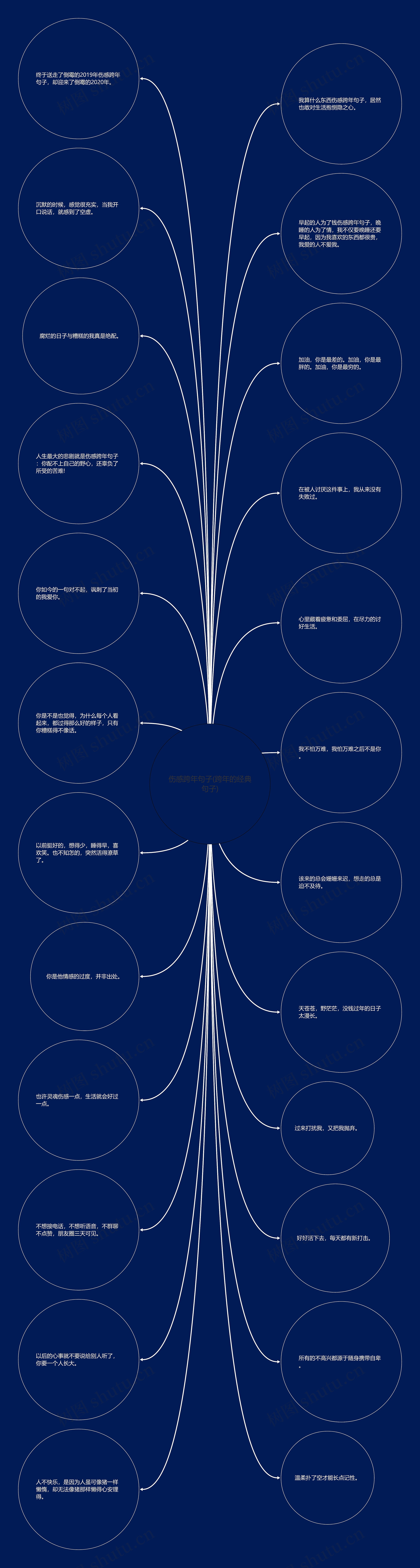 伤感跨年句子(跨年的经典句子) 伤感跨年句子(跨年的经典句子)