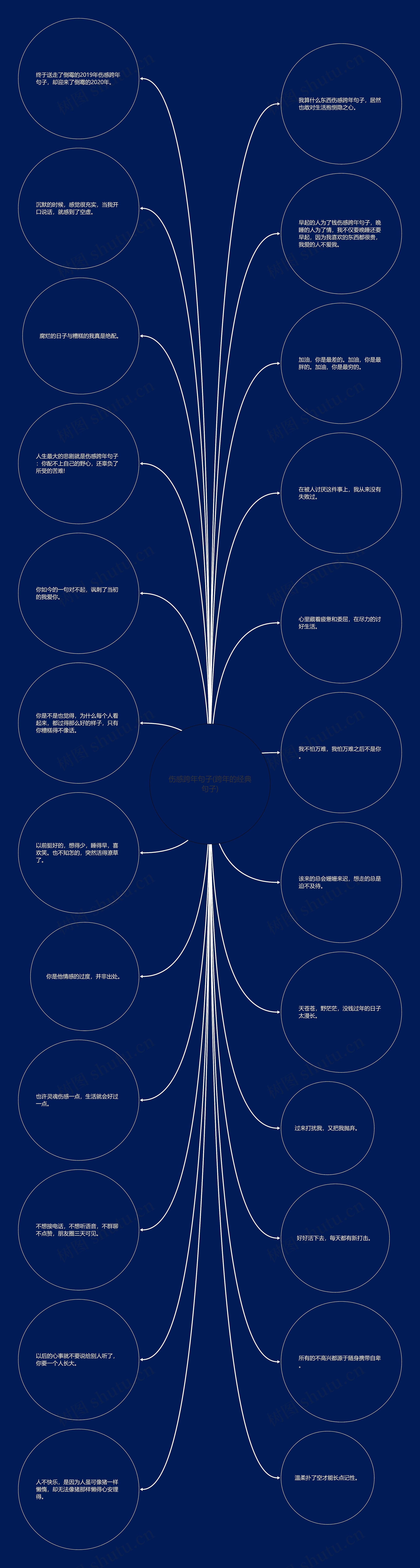伤感跨年句子(跨年的经典句子)思维导图