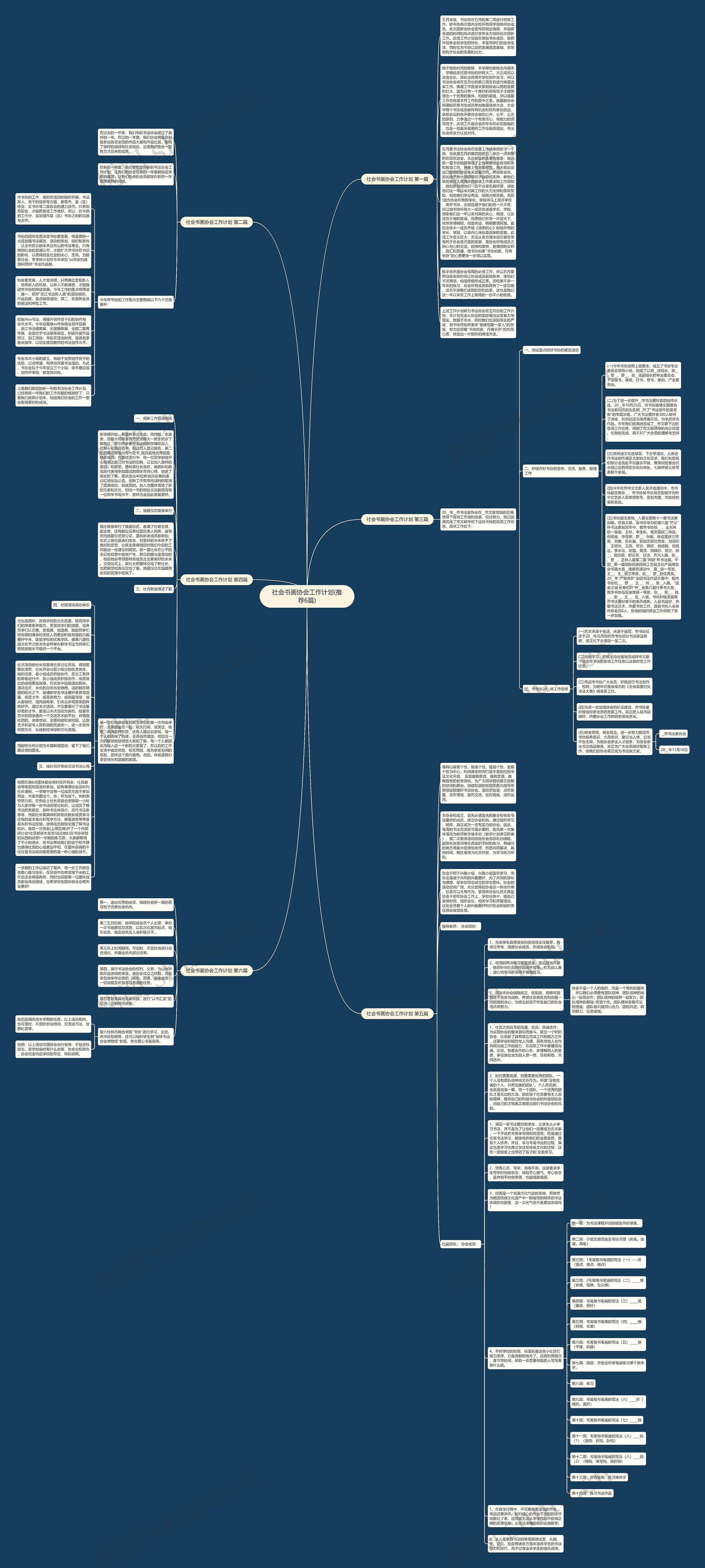 社会书画协会工作计划(推荐6篇)思维导图