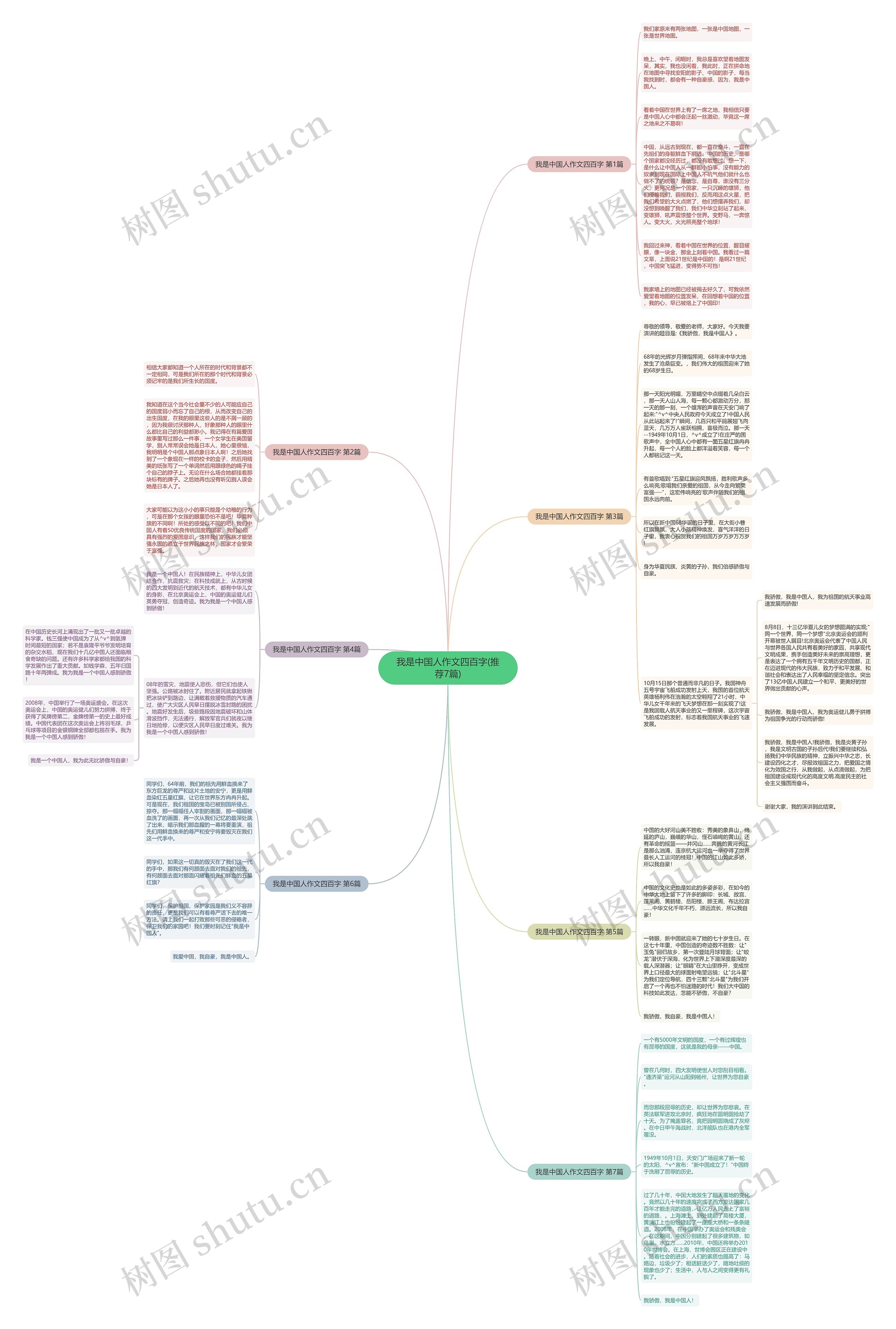 我是中国人作文四百字(推荐7篇)思维导图高清图 我是中国人作文四百字(推荐7篇)思维导图