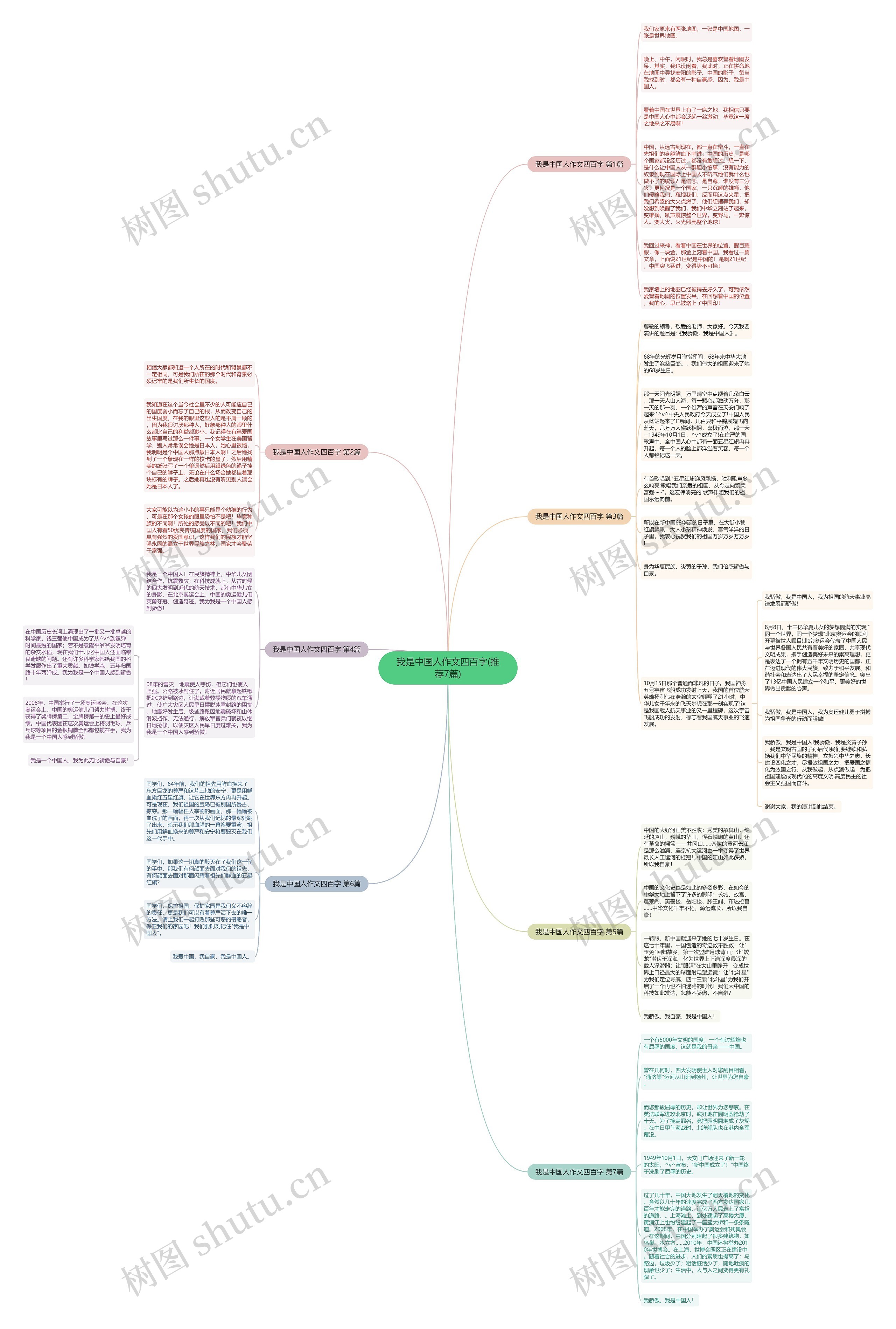我是中国人作文四百字(推荐7篇)思维导图