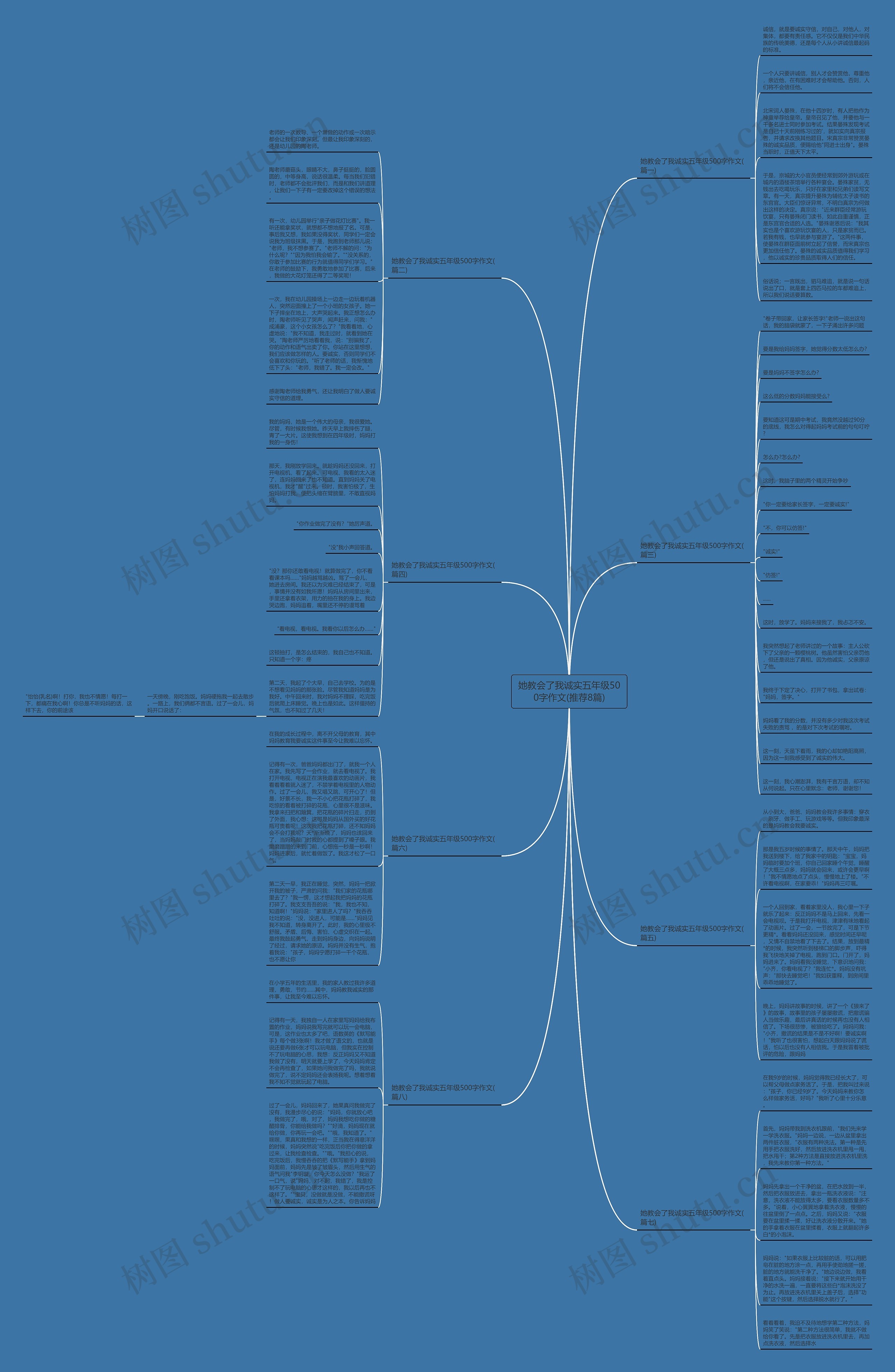 她教会了我诚实五年级500字作文(推荐8篇)思维导图