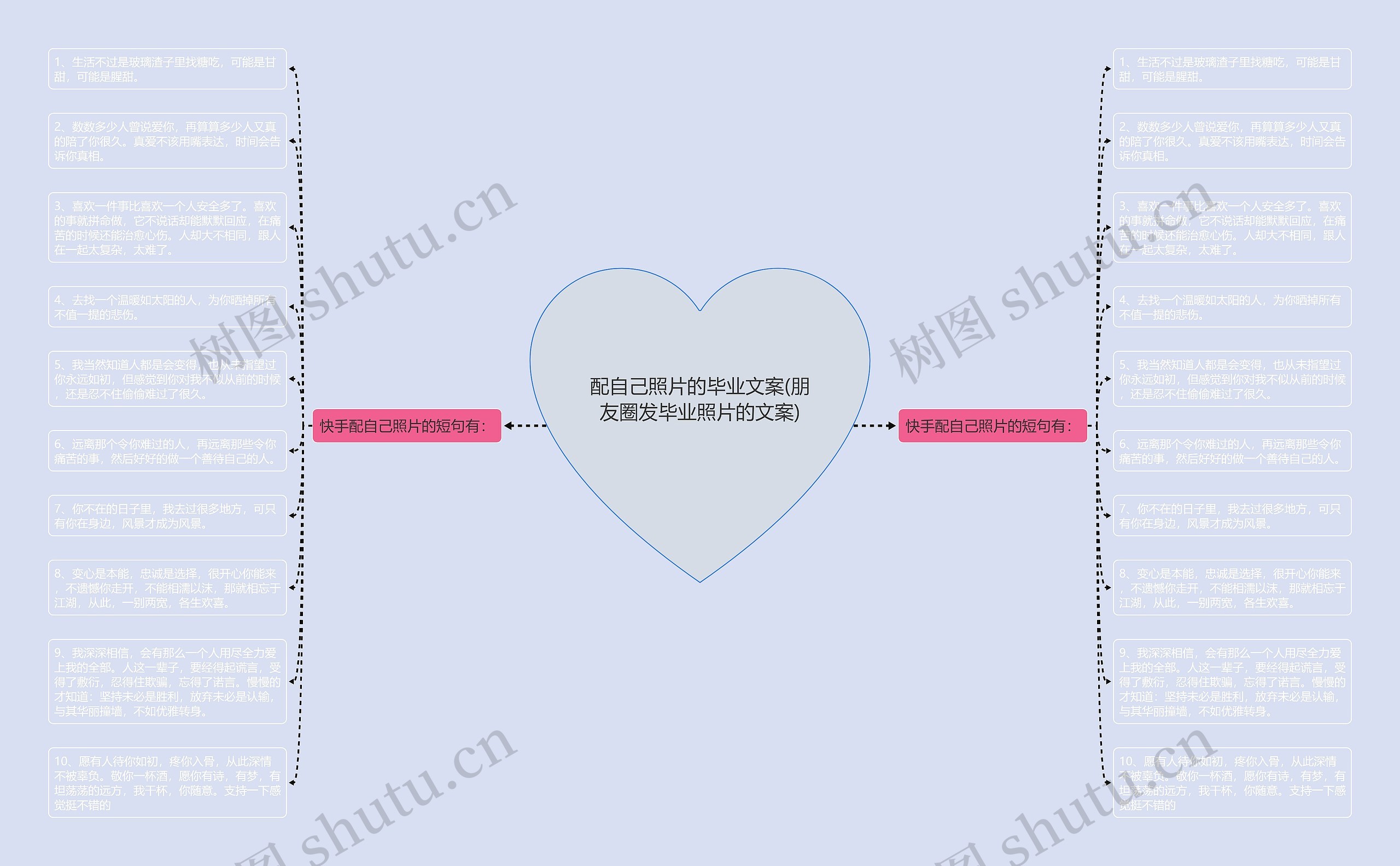 配自己照片的毕业文案(朋友圈发毕业照片的文案)思维导图