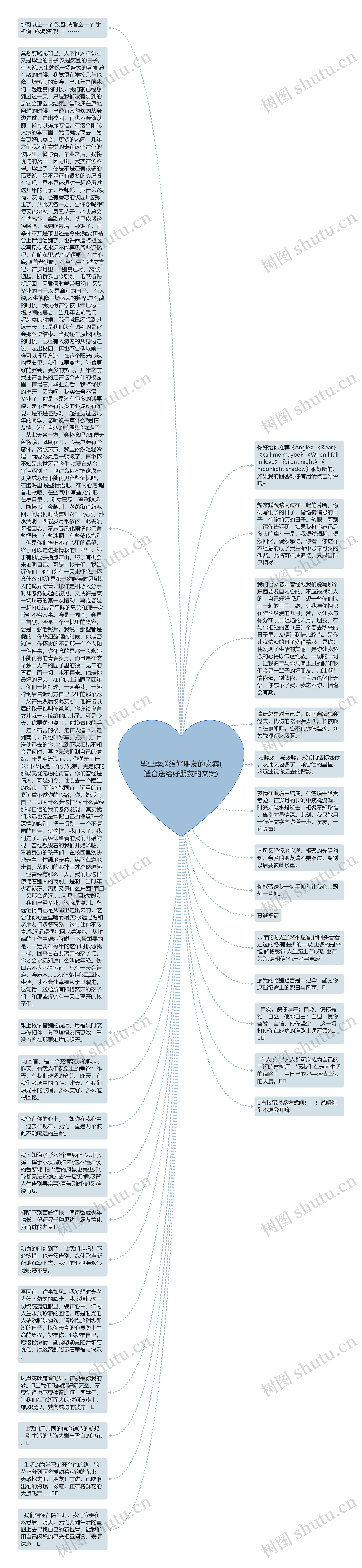 毕业季送给好朋友的文案(适合送给好朋友的文案)思维导图