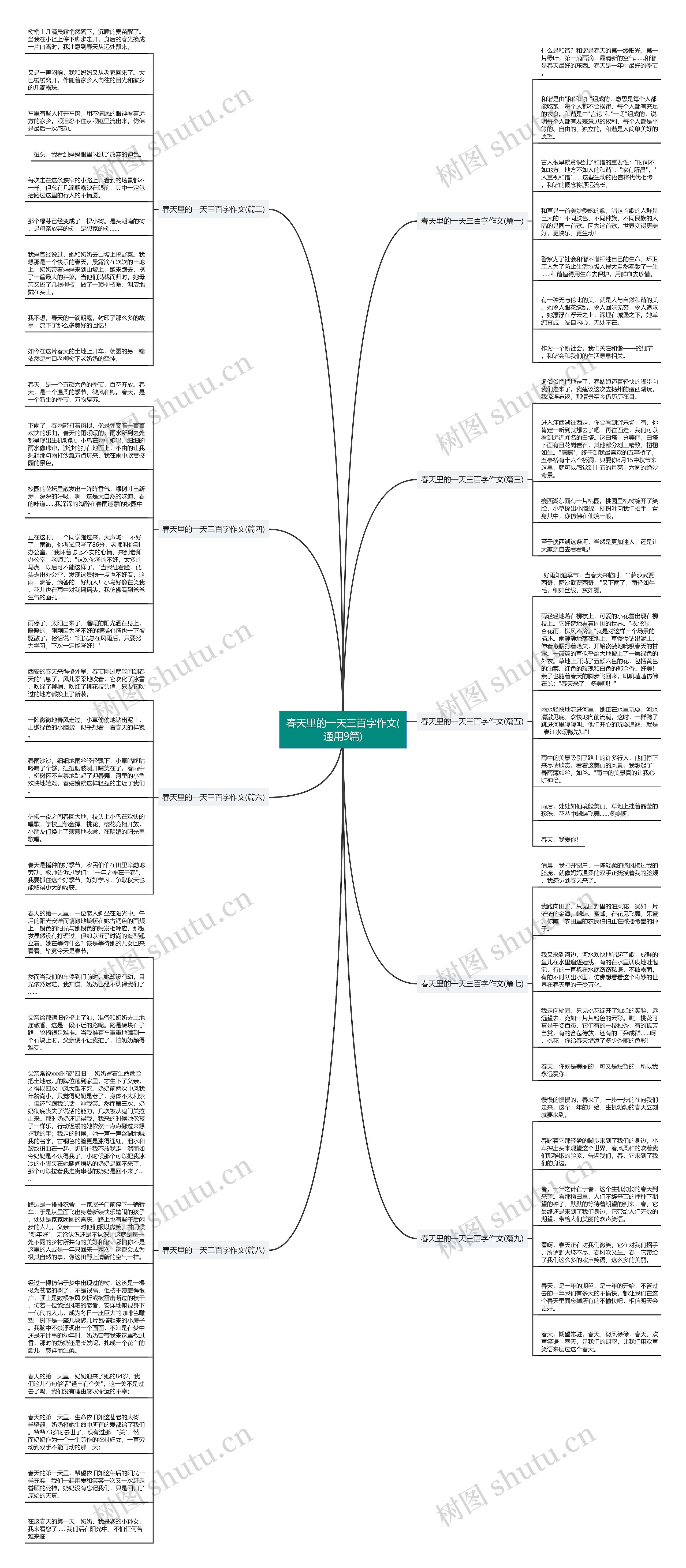 春天里的一天三百字作文(通用9篇)思维导图