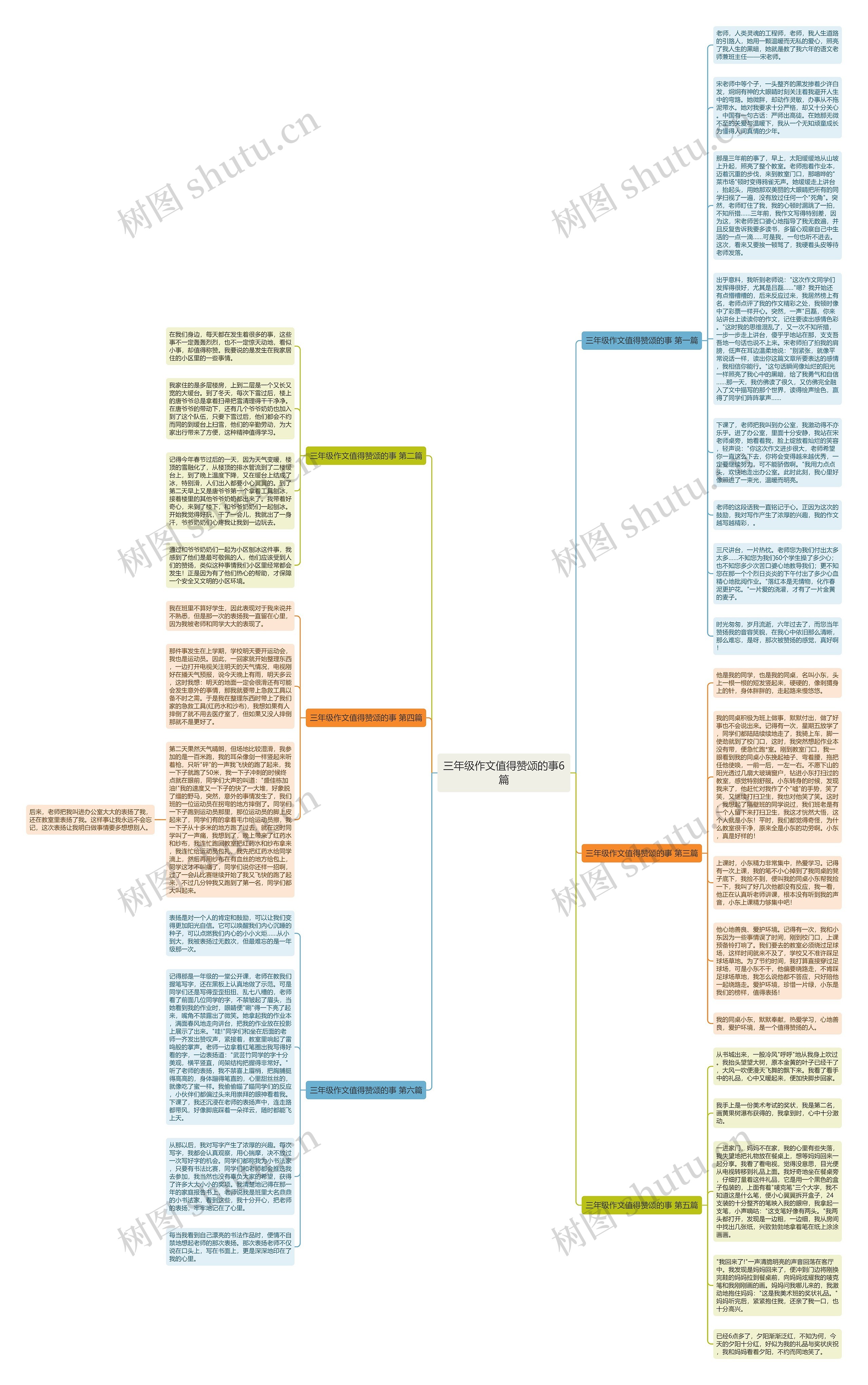 三年级作文值得赞颂的事6篇思维导图