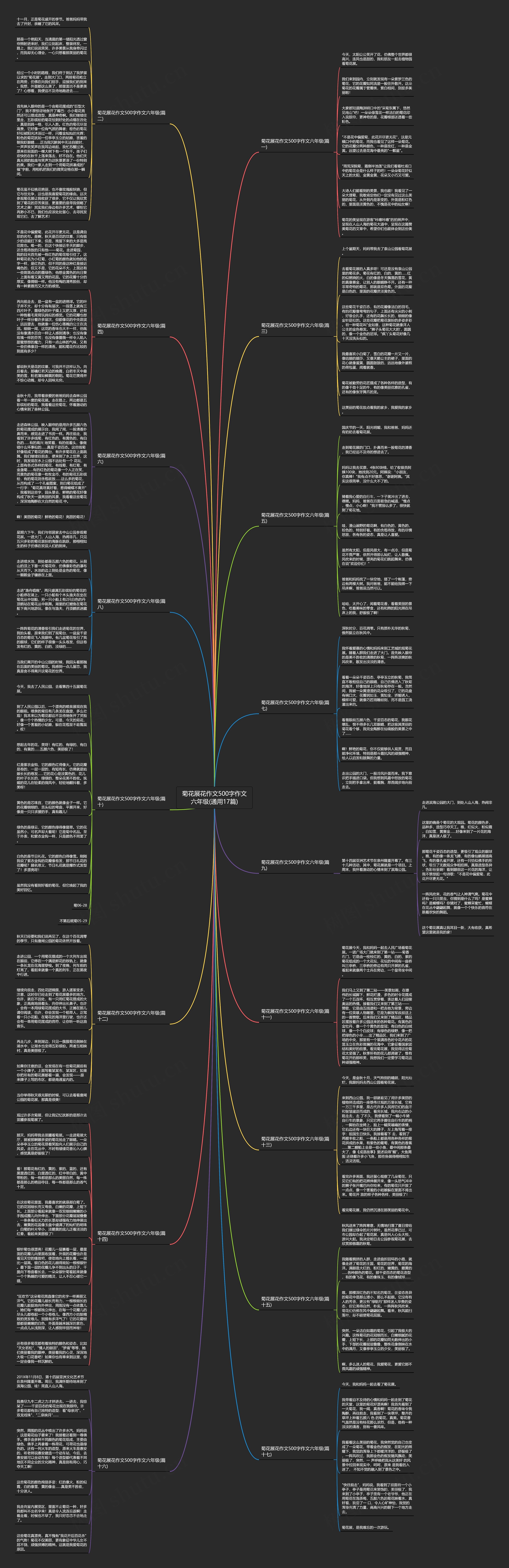 菊花展花作文500字作文六年级(通用17篇)思维导图