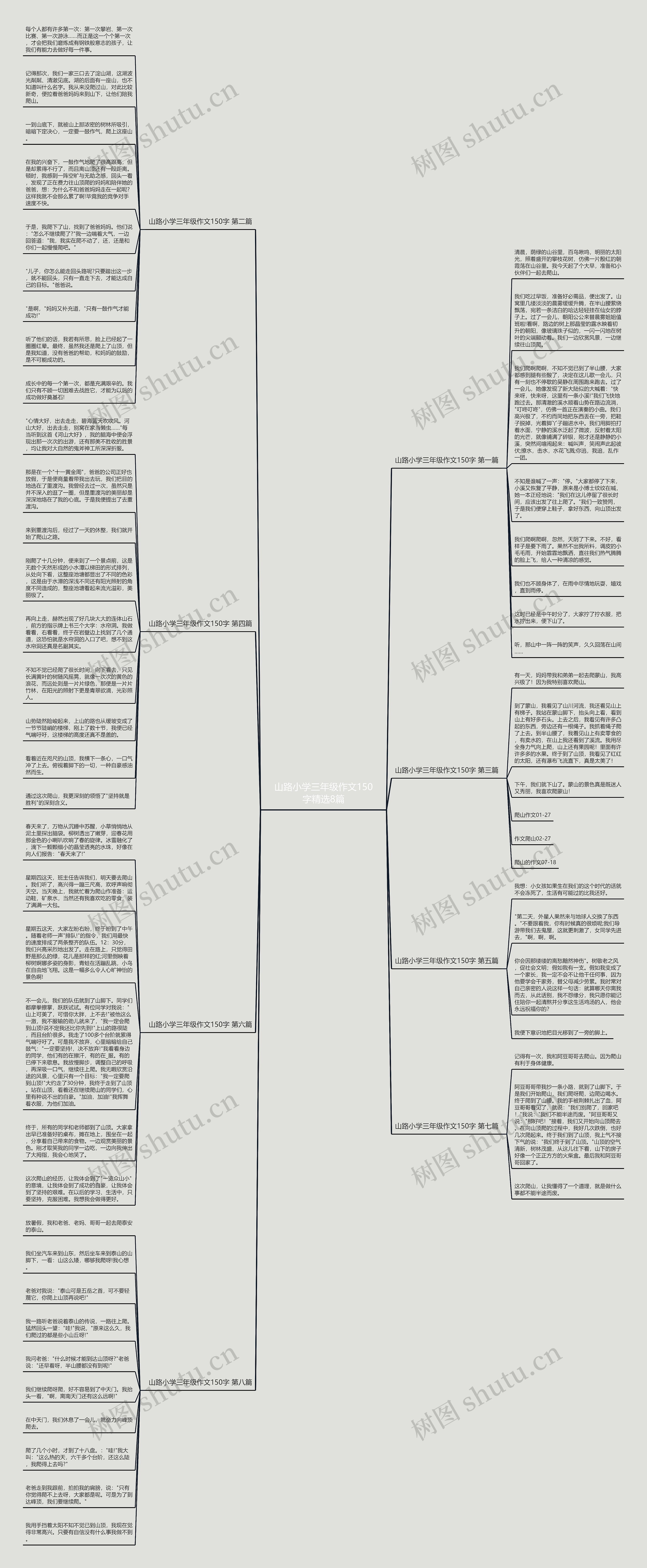 山路小学三年级作文150字精选8篇思维导图