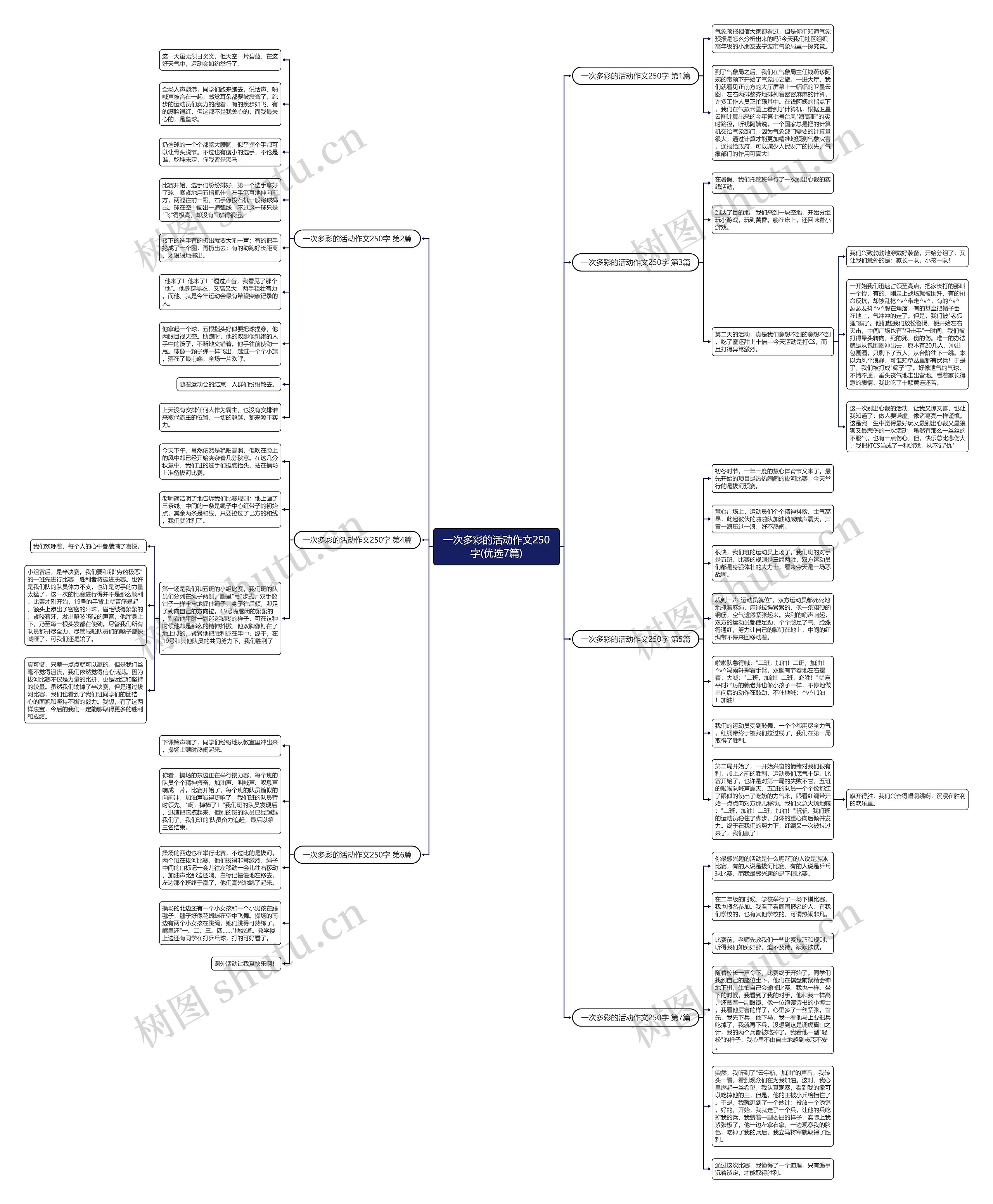 一次多彩的活动作文250字(优选7篇) 一次多彩的活动作文250字(优选7篇)