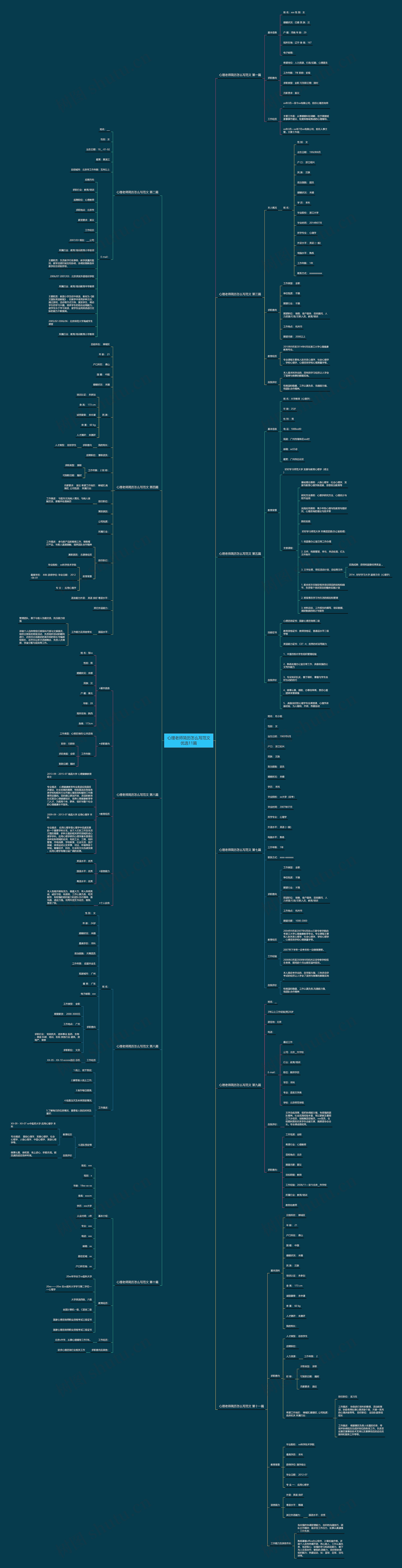 心理老师简历怎么写范文优选11篇 心理老师简历怎么写范文优选11篇