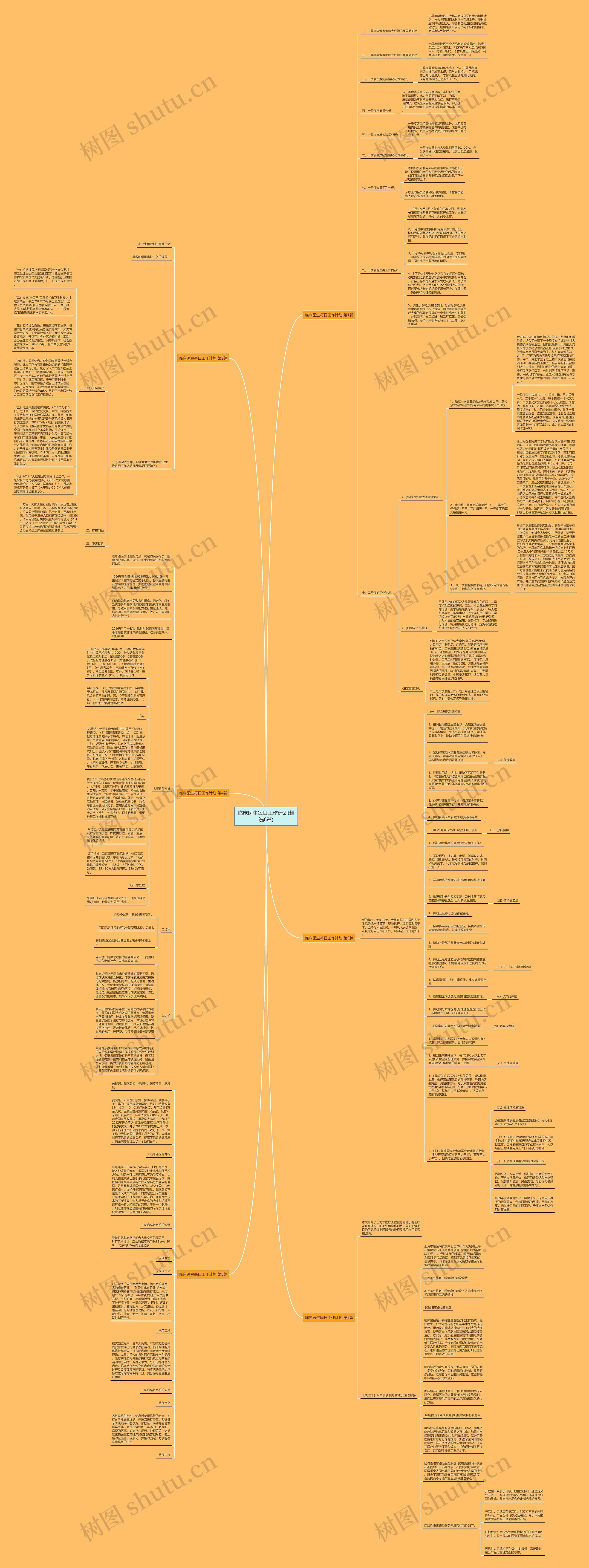 临床医生每日工作计划(精选6篇)思维导图
