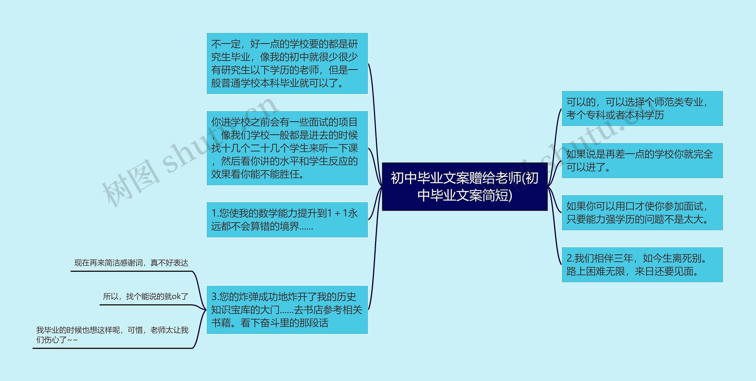 初中毕业文案赠给老师(初中毕业文案简短)思维导图