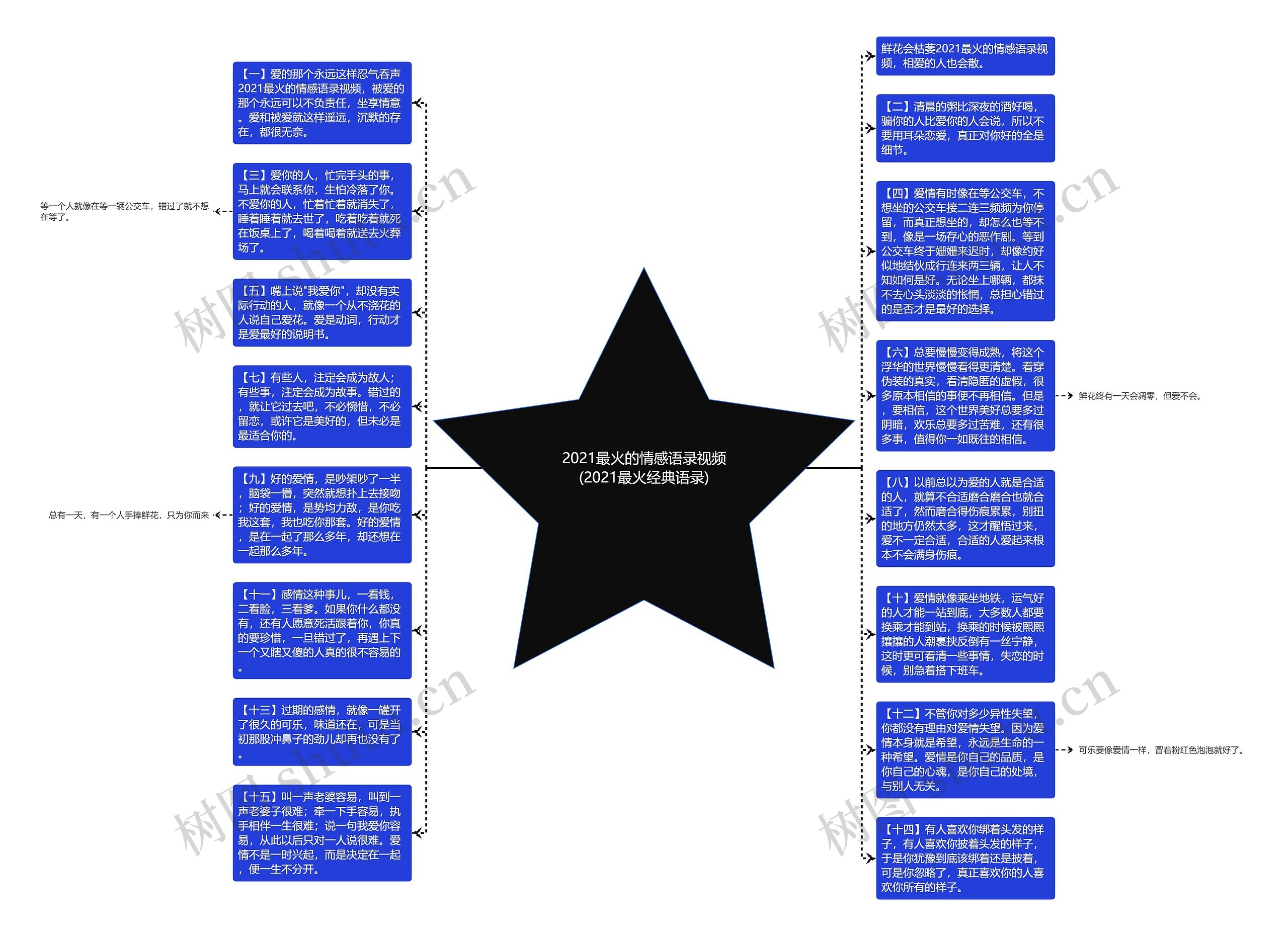 2021最火的情感语录视频(2021最火经典语录)