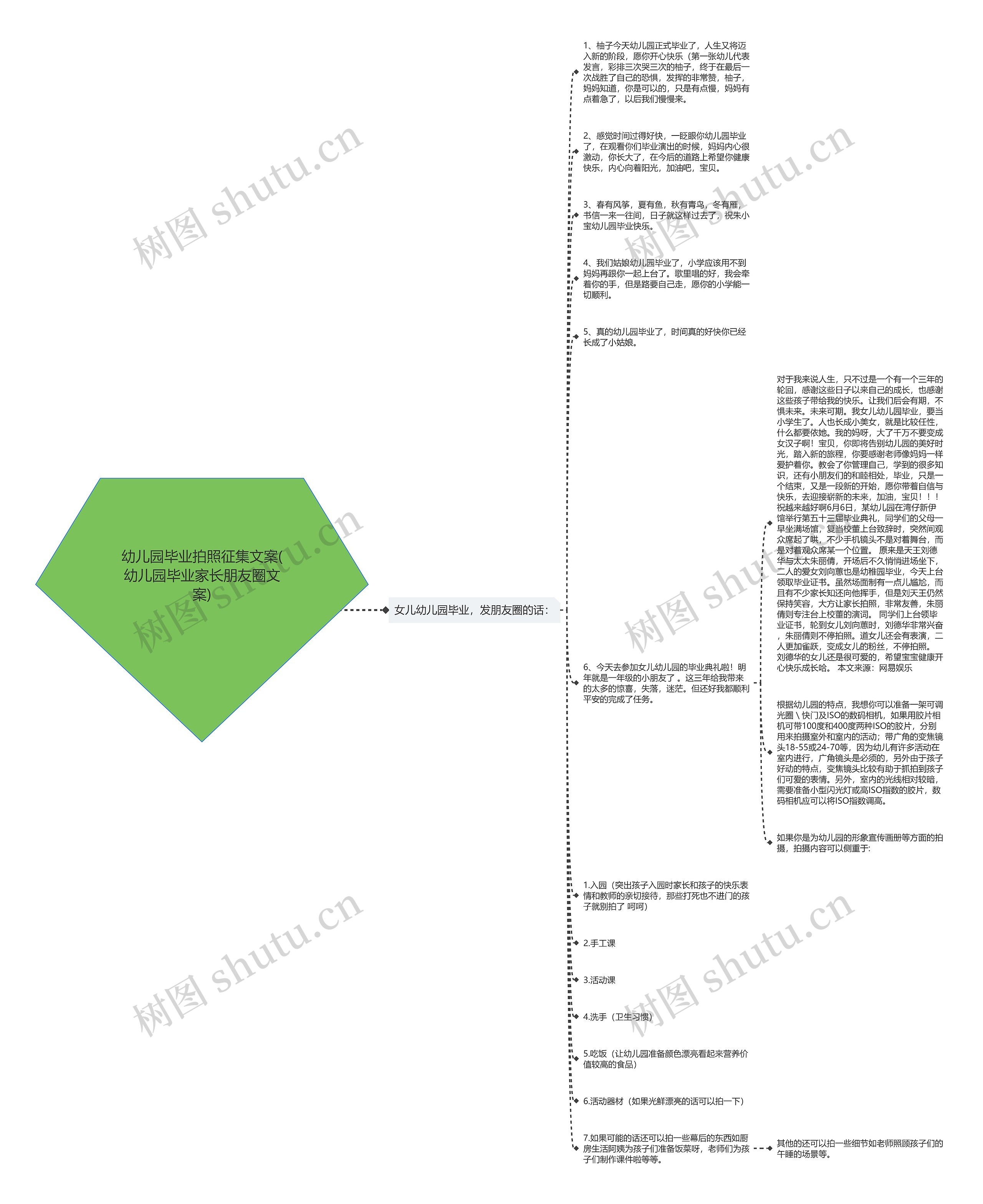 幼儿园毕业拍照征集文案(幼儿园毕业家长朋友圈文案)思维导图
