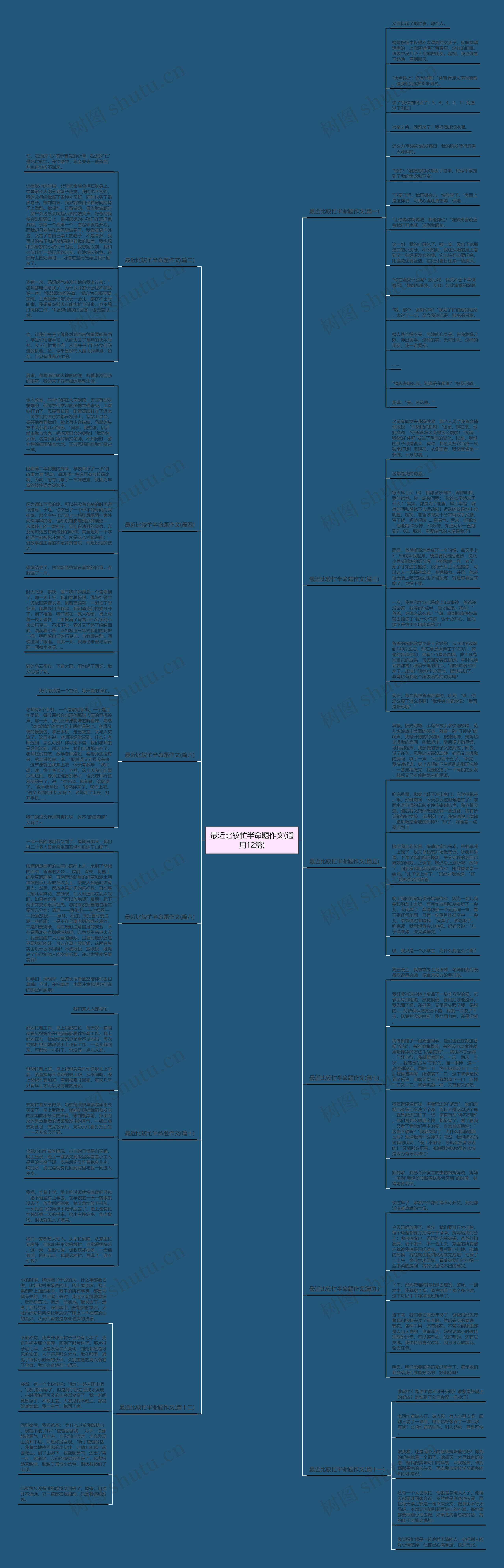 最近比较忙半命题作文(通用12篇)思维导图