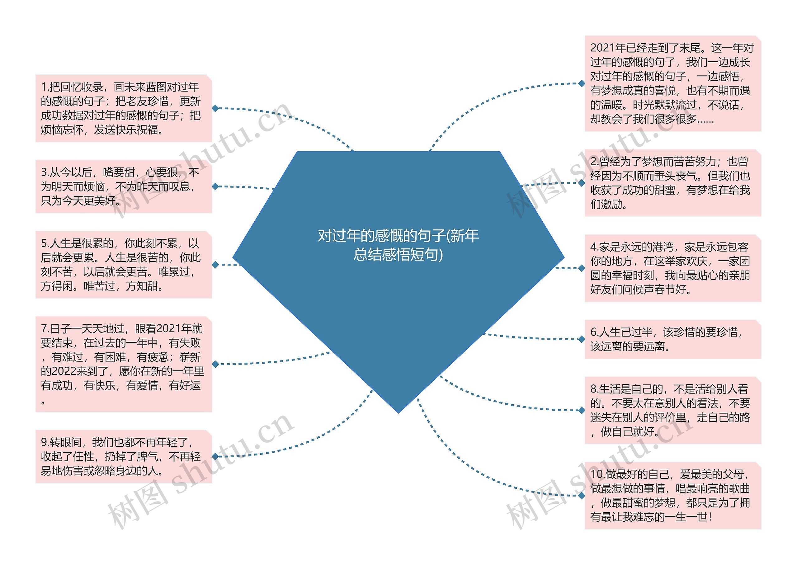 对过年的感慨的句子(新年总结感悟短句)思维导图