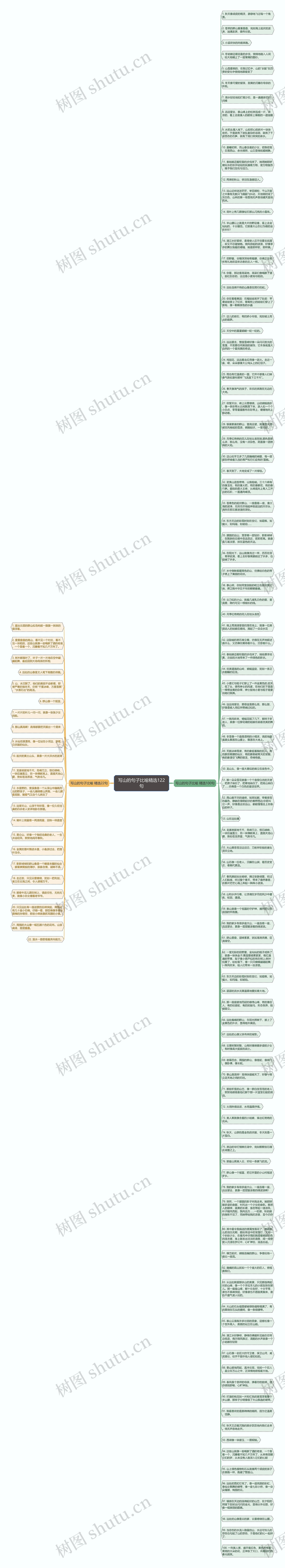 写山的句子比喻精选122句思维导图