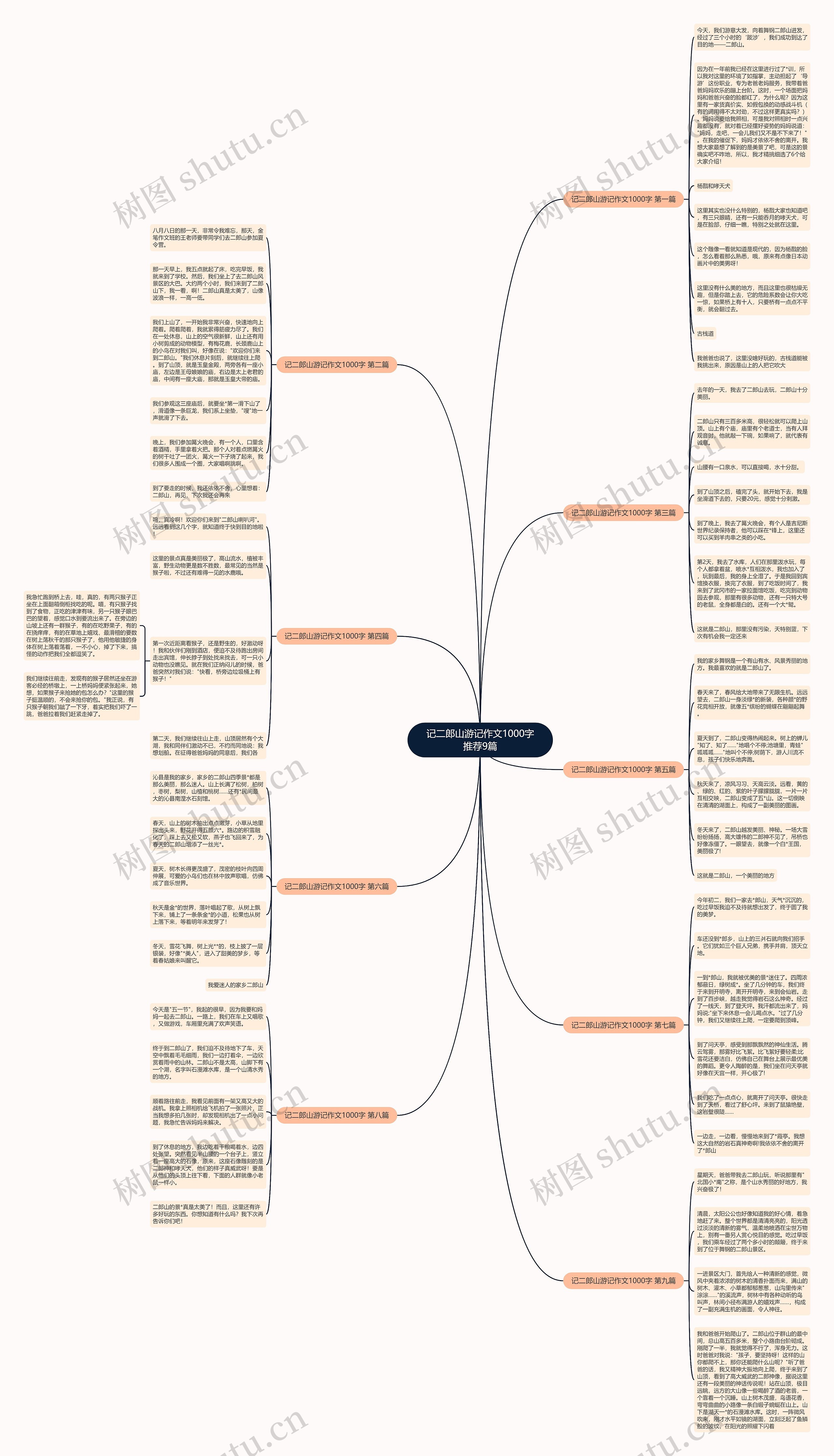 记二郎山游记作文1000字推荐9篇思维导图