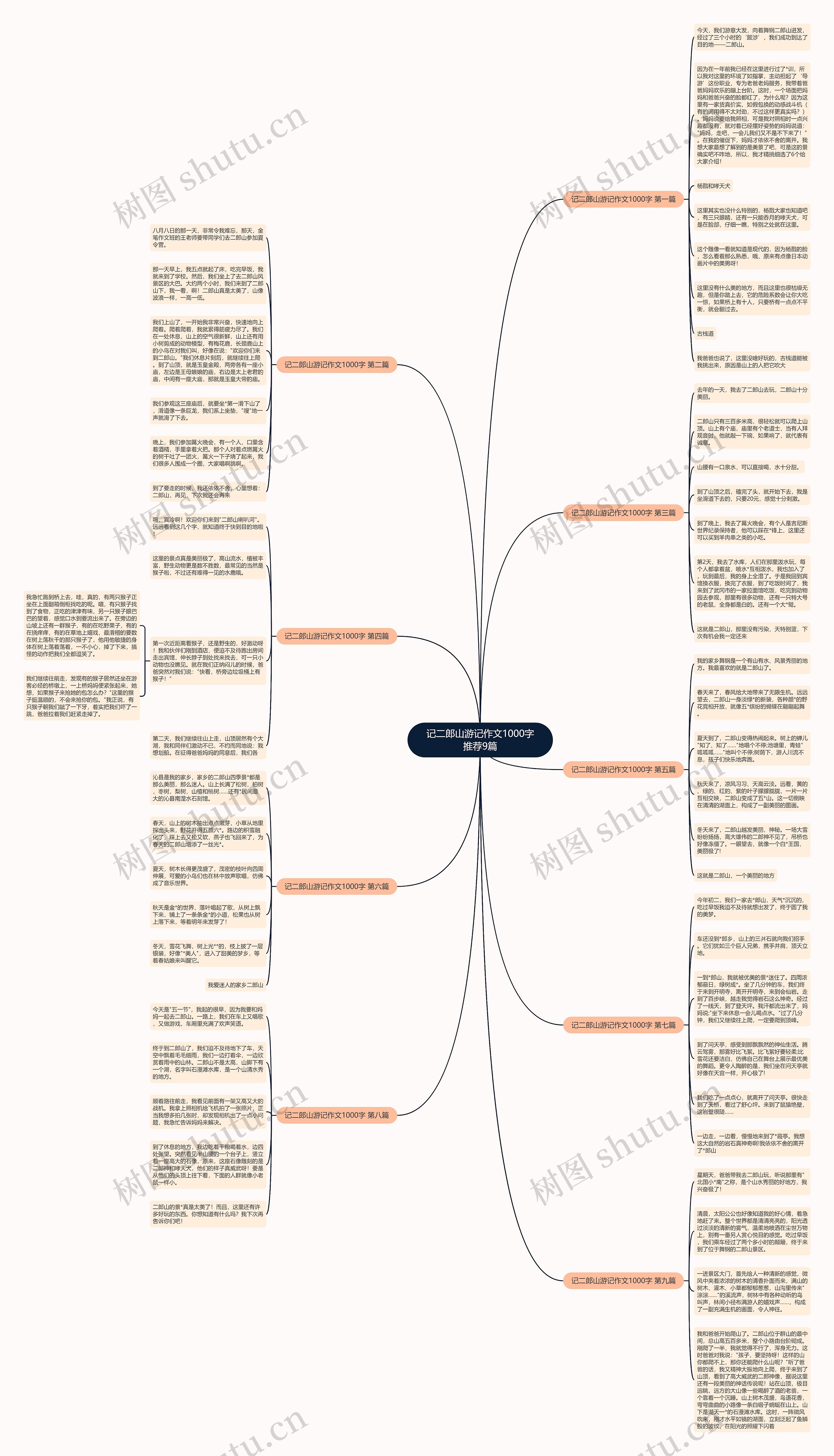 记二郎山游记作文1000字推荐9篇 记二郎山游记作文1000字推荐9篇