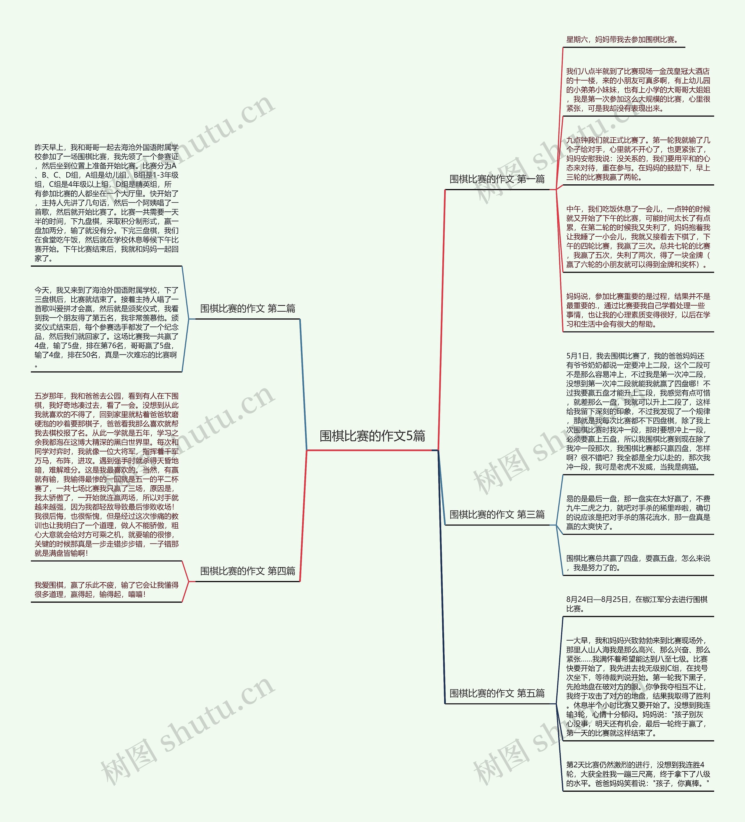 围棋比赛的作文5篇 围棋比赛的作文5篇