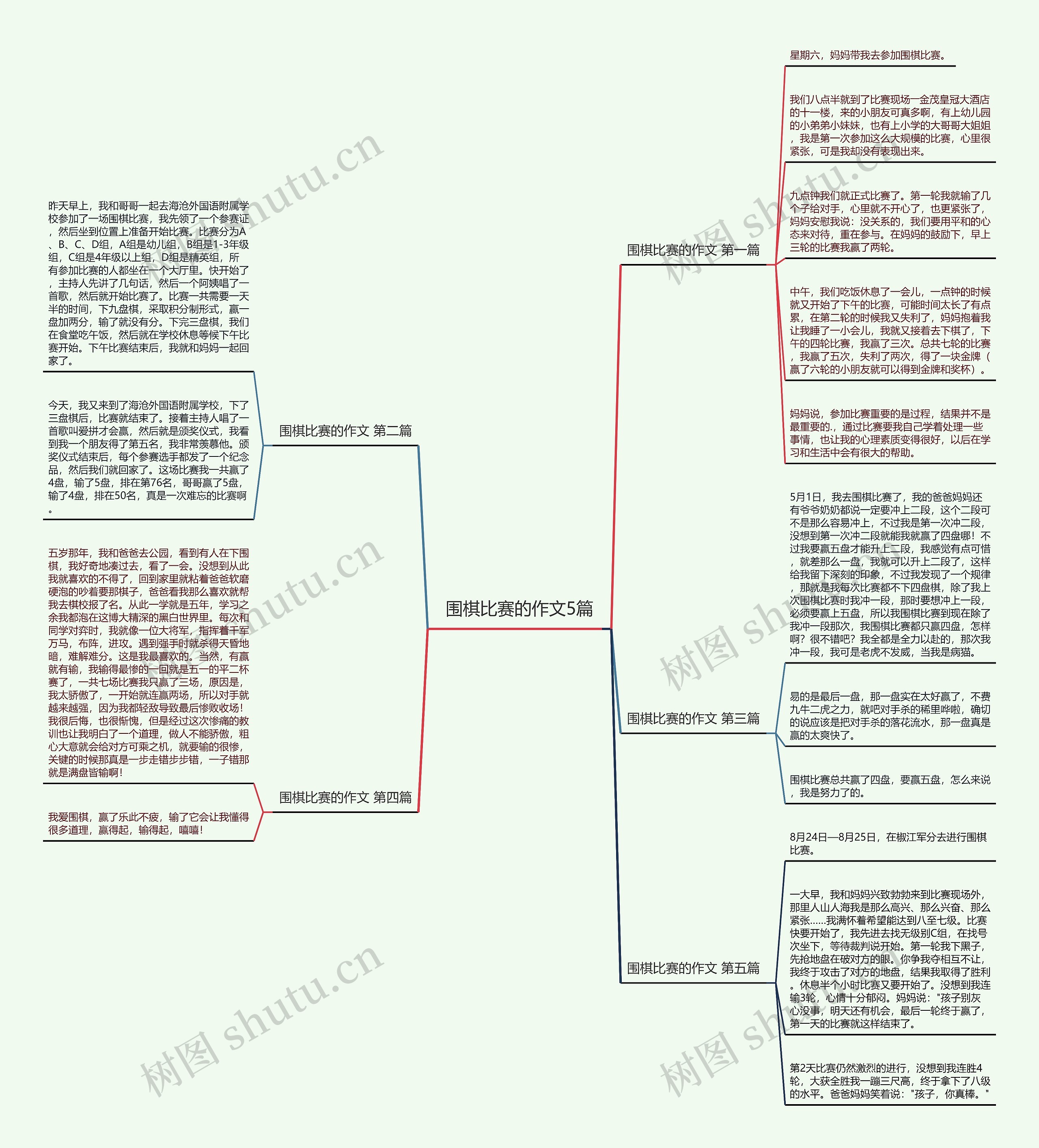 围棋比赛的作文5篇思维导图