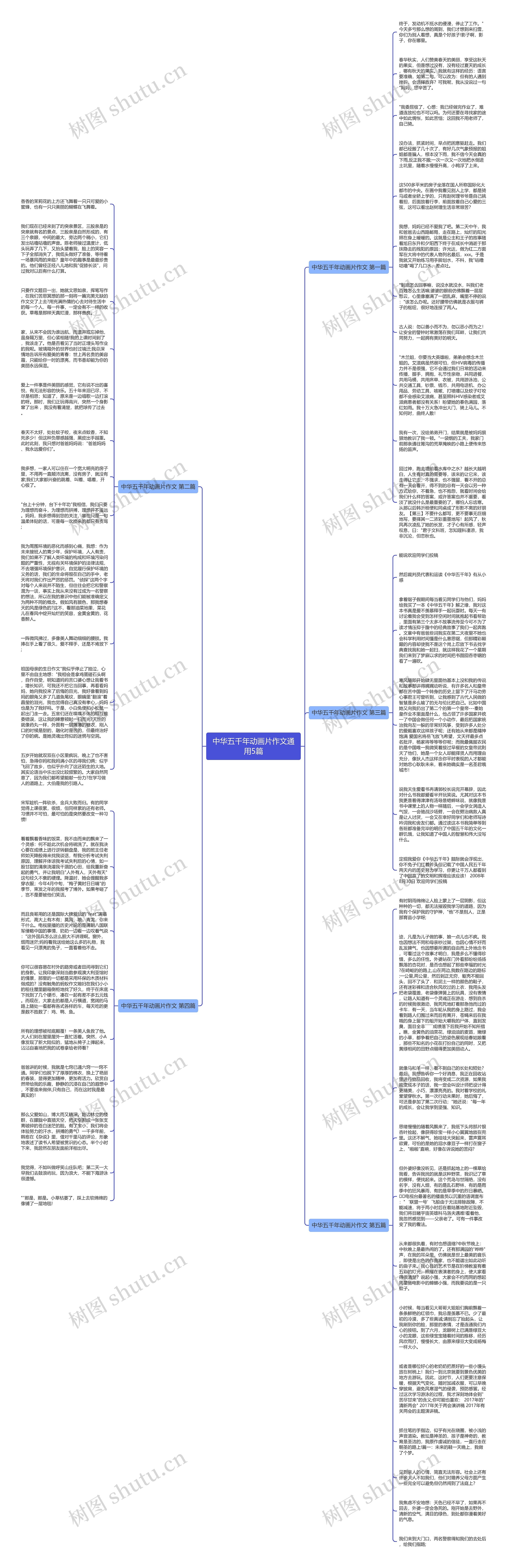 中华五千年动画片作文通用5篇思维导图