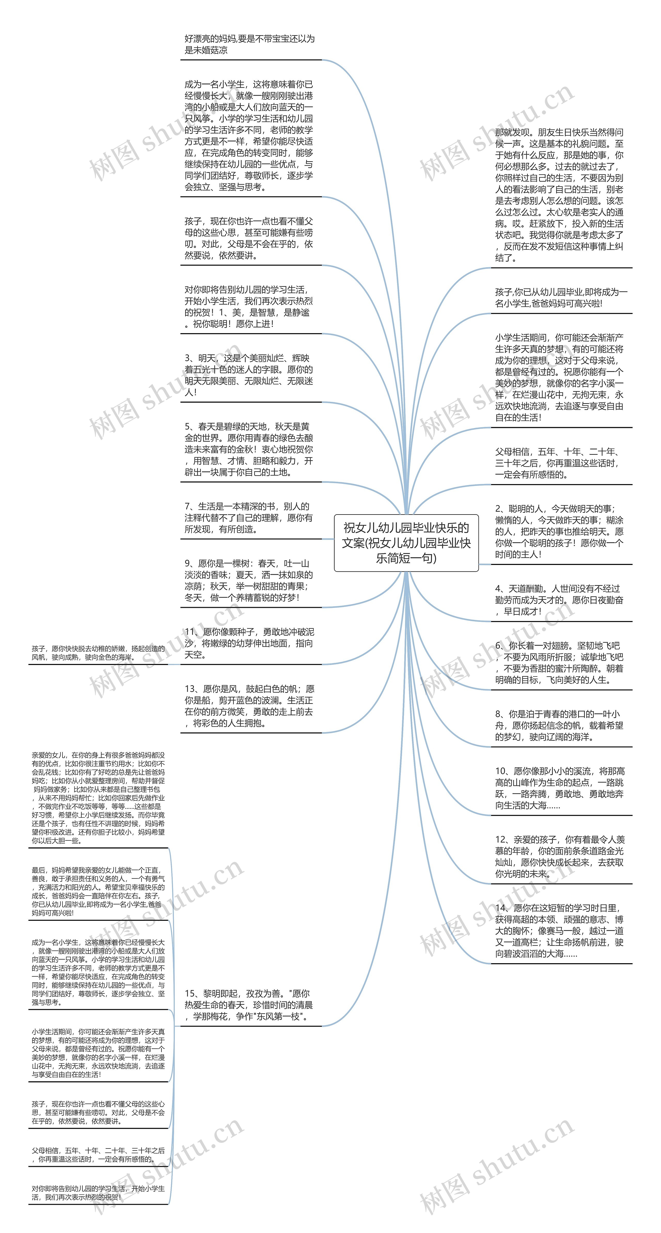 祝女儿幼儿园毕业快乐的文案(祝女儿幼儿园毕业快乐简短一句)思维导图