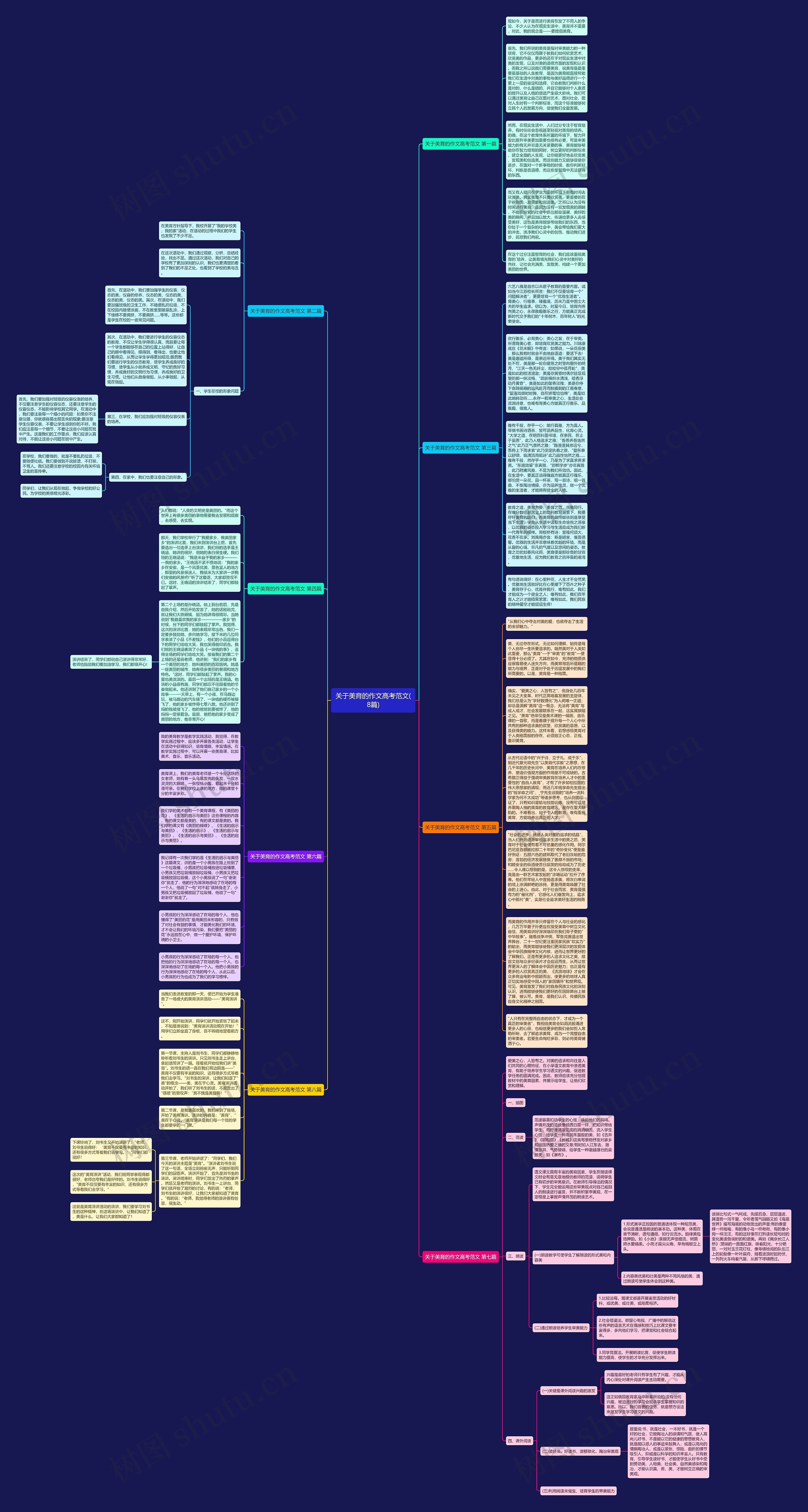 关于美育的作文高考范文(8篇)思维导图