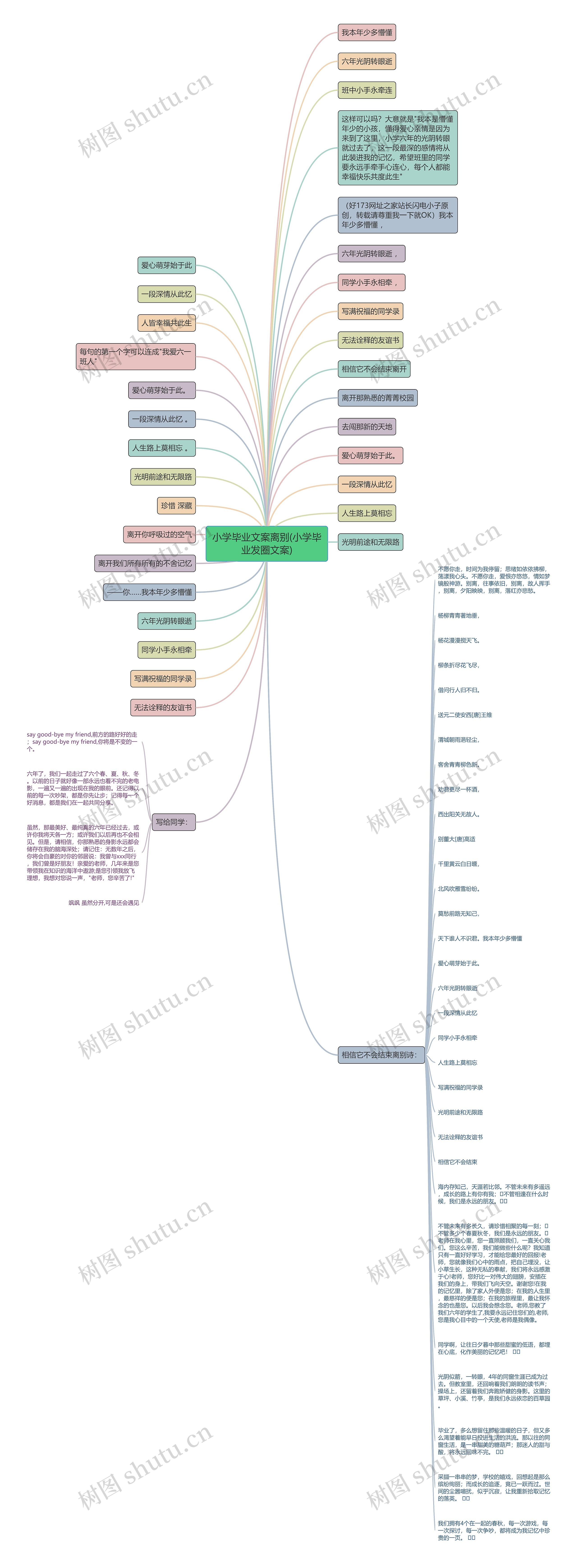 小学毕业文案离别(小学毕业发圈文案)思维导图