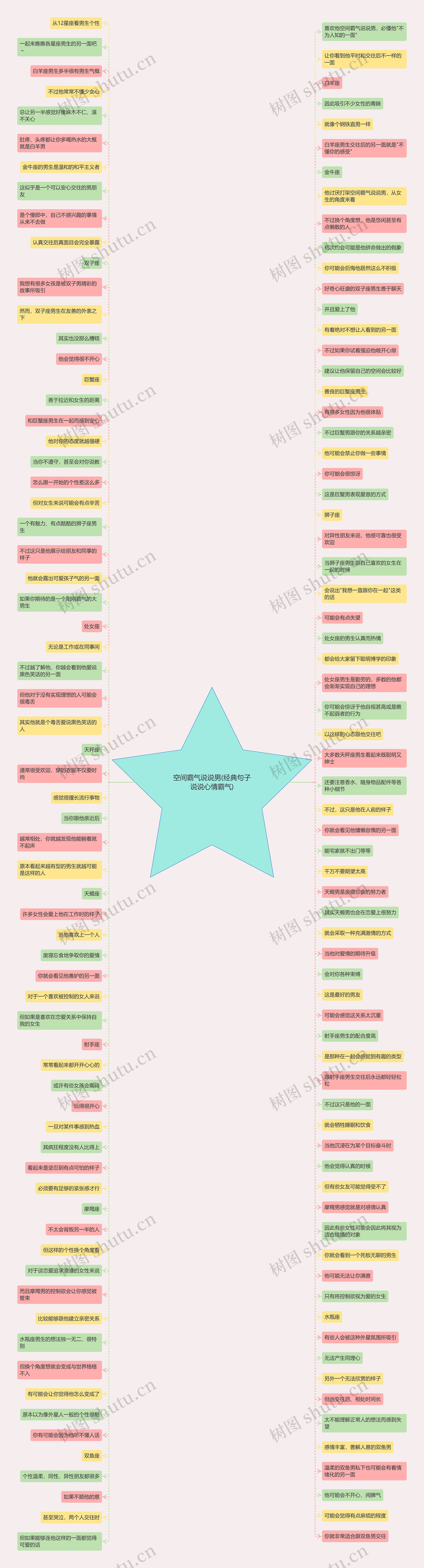 空间霸气说说男(经典句子说说心情霸气)思维导图
