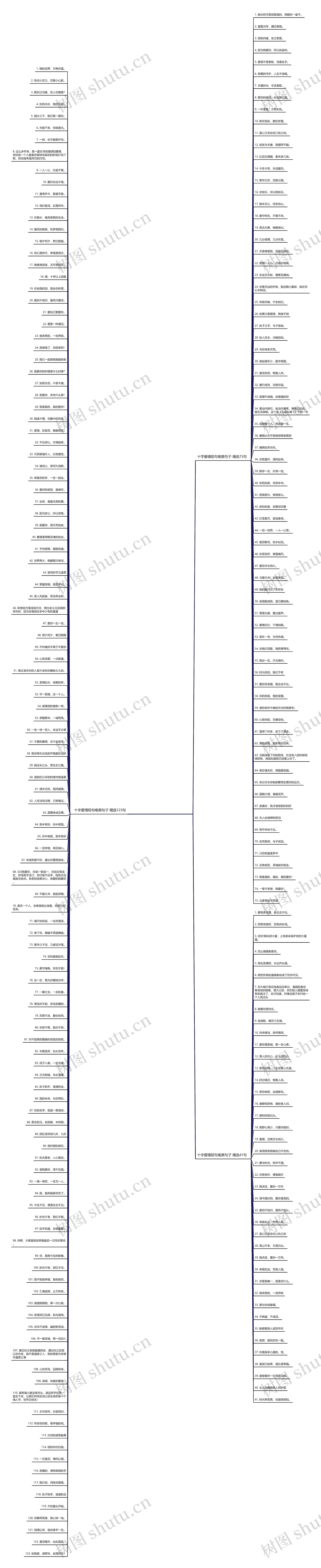 十字爱情短句唯美句子精选239句思维导图