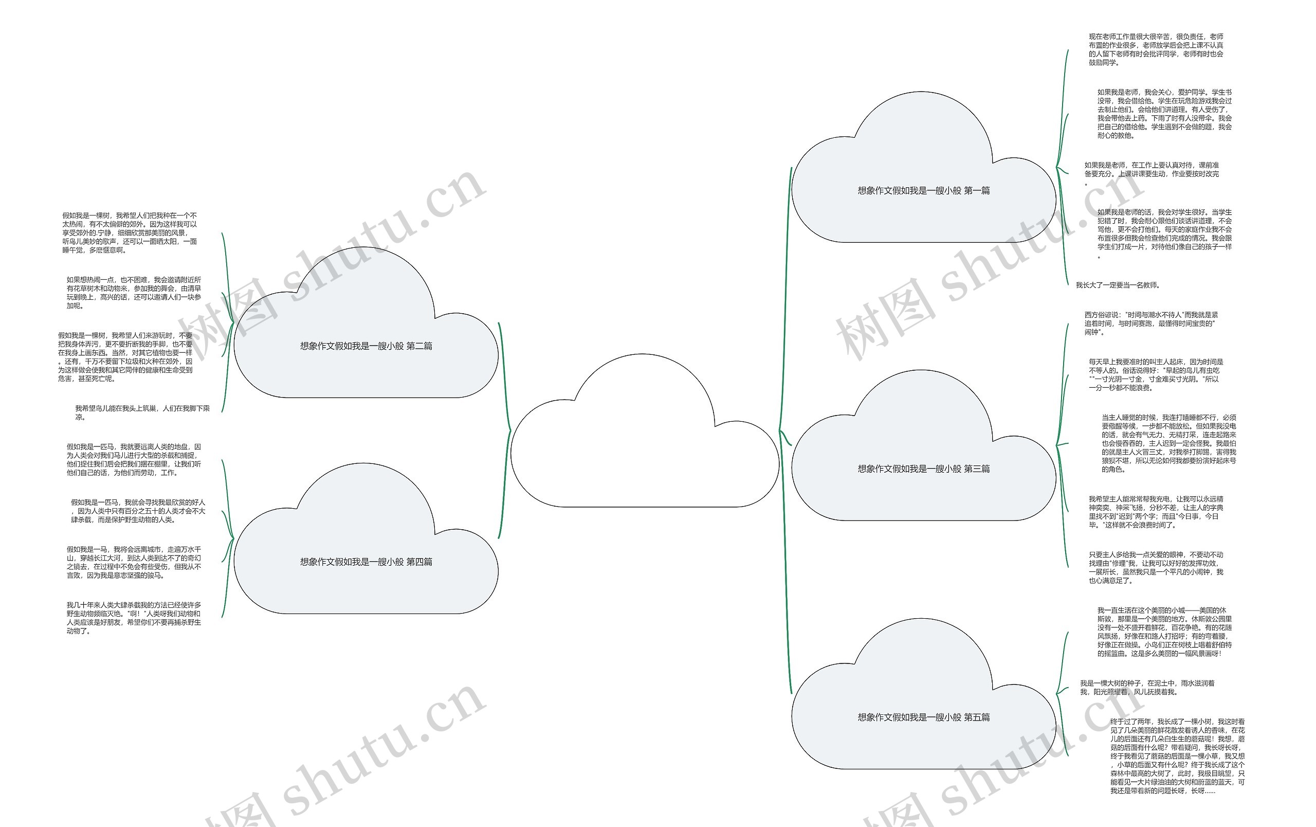想象作文假如我是一艘小般精选5篇 想象作文假如我是一艘小般精选5篇