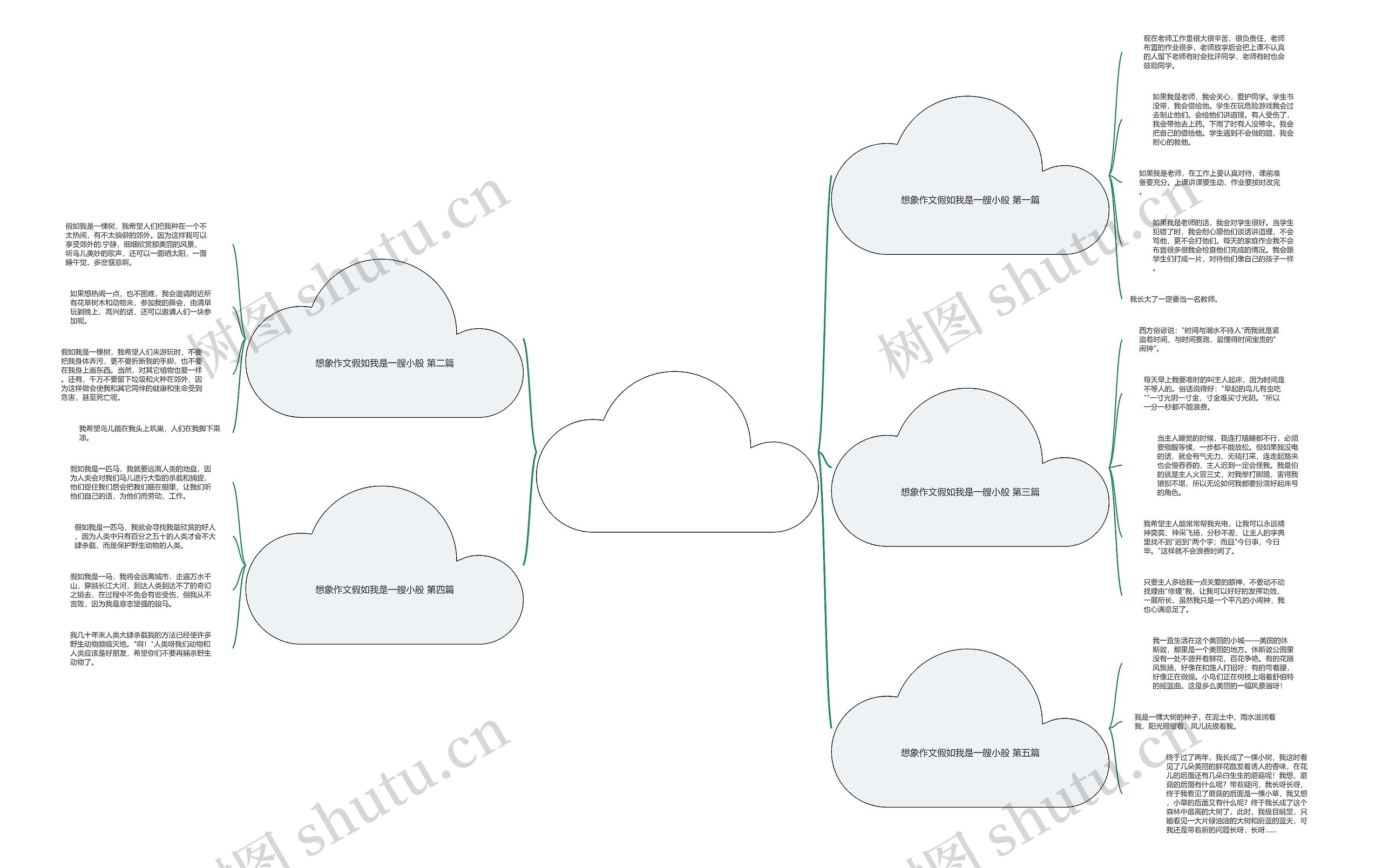想象作文假如我是一艘小般精选5篇思维导图