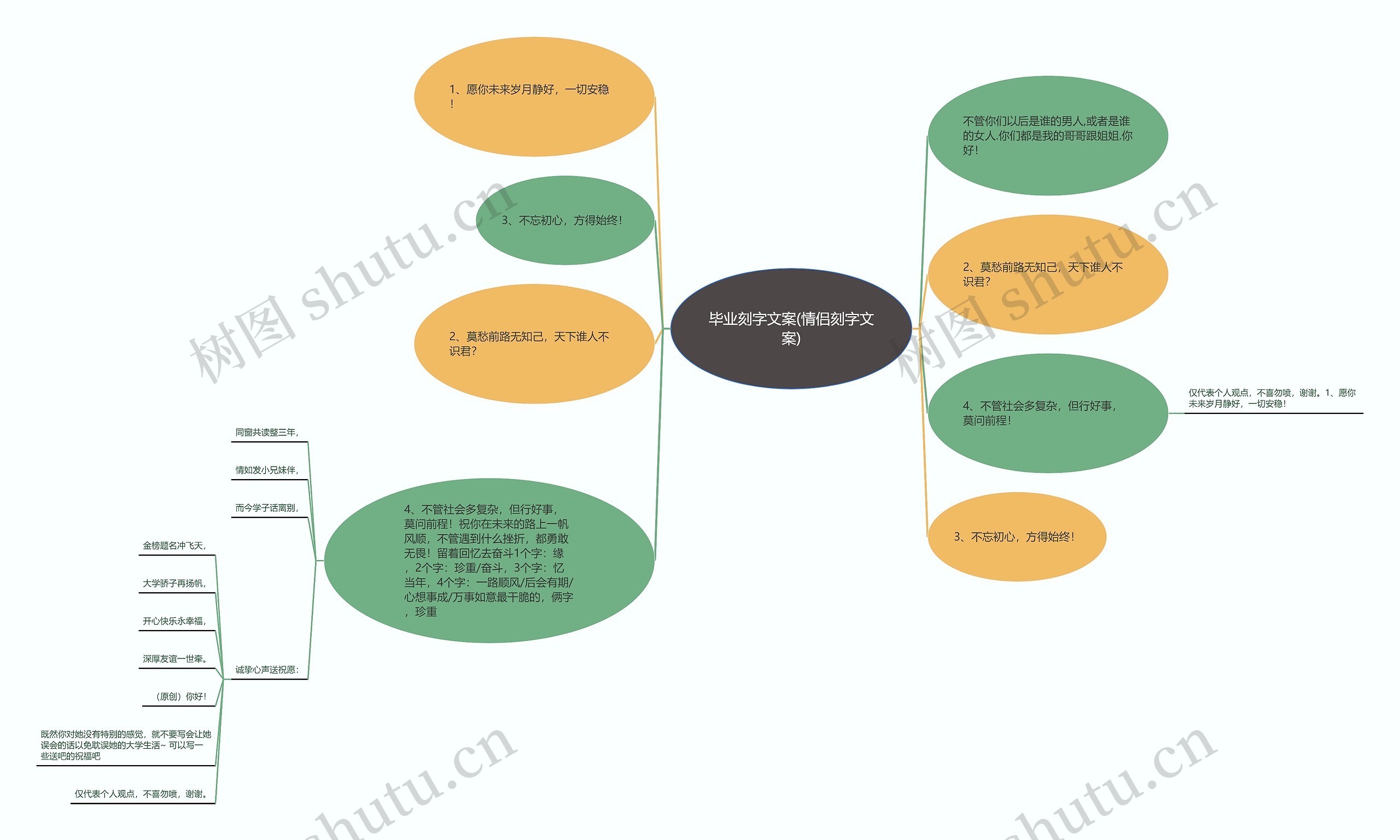 毕业刻字文案(情侣刻字文案)思维导图
