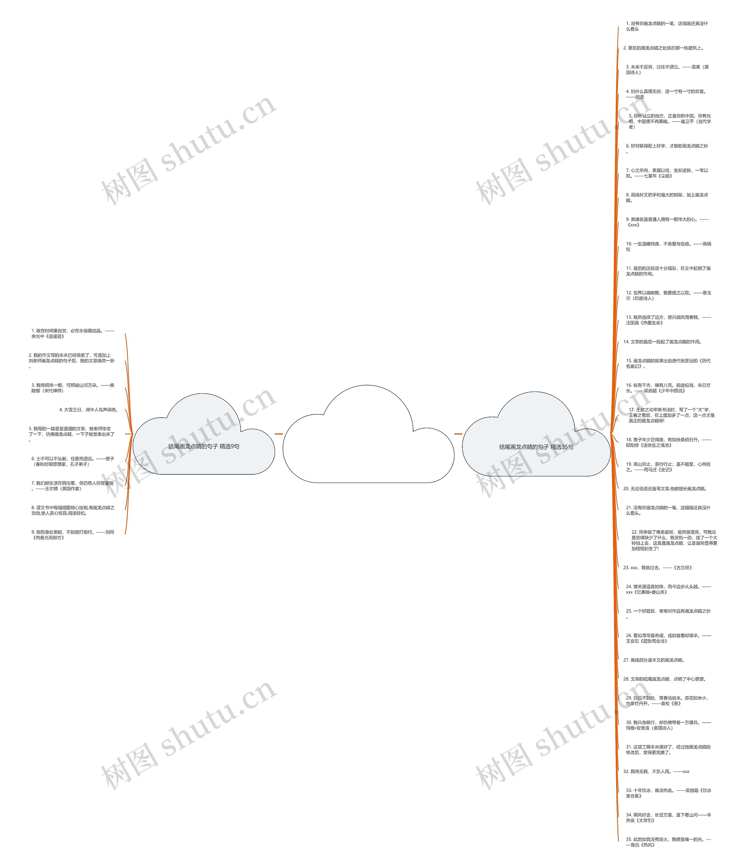 结尾画龙点睛的句子精选44句思维导图