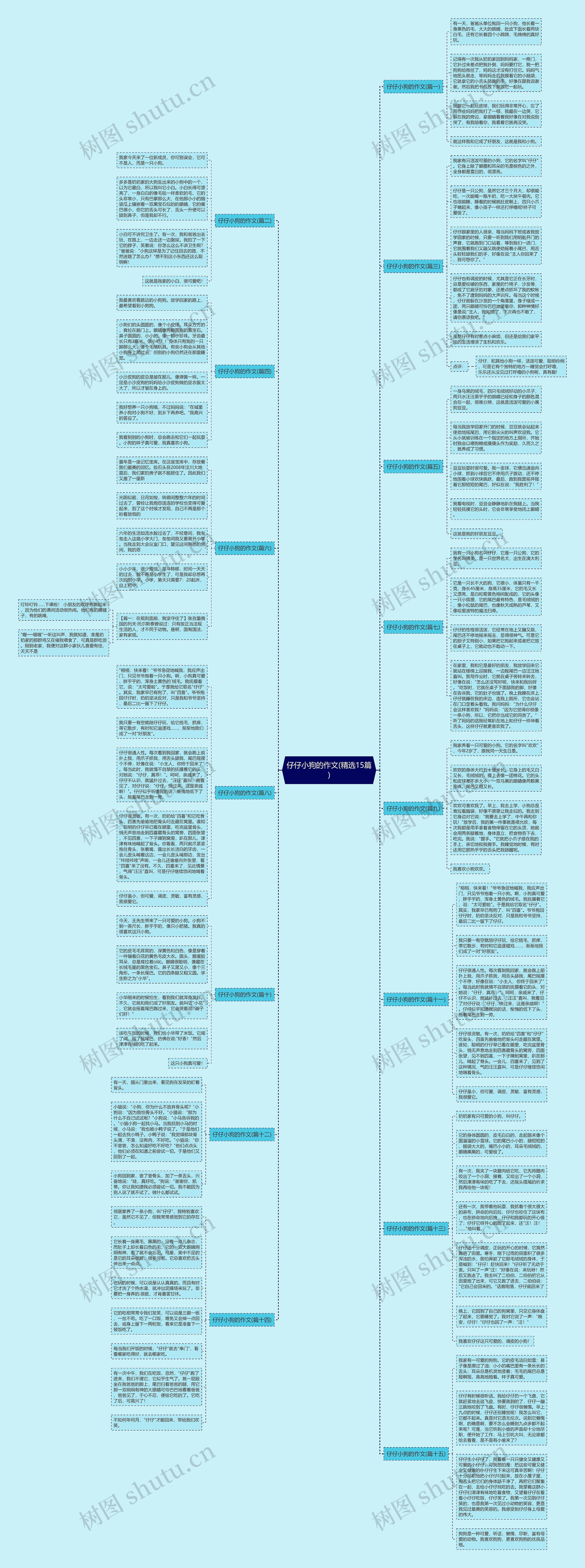 仔仔小狗的作文(精选15篇)思维导图高清图 仔仔小狗的作文(精选15篇)思维导图