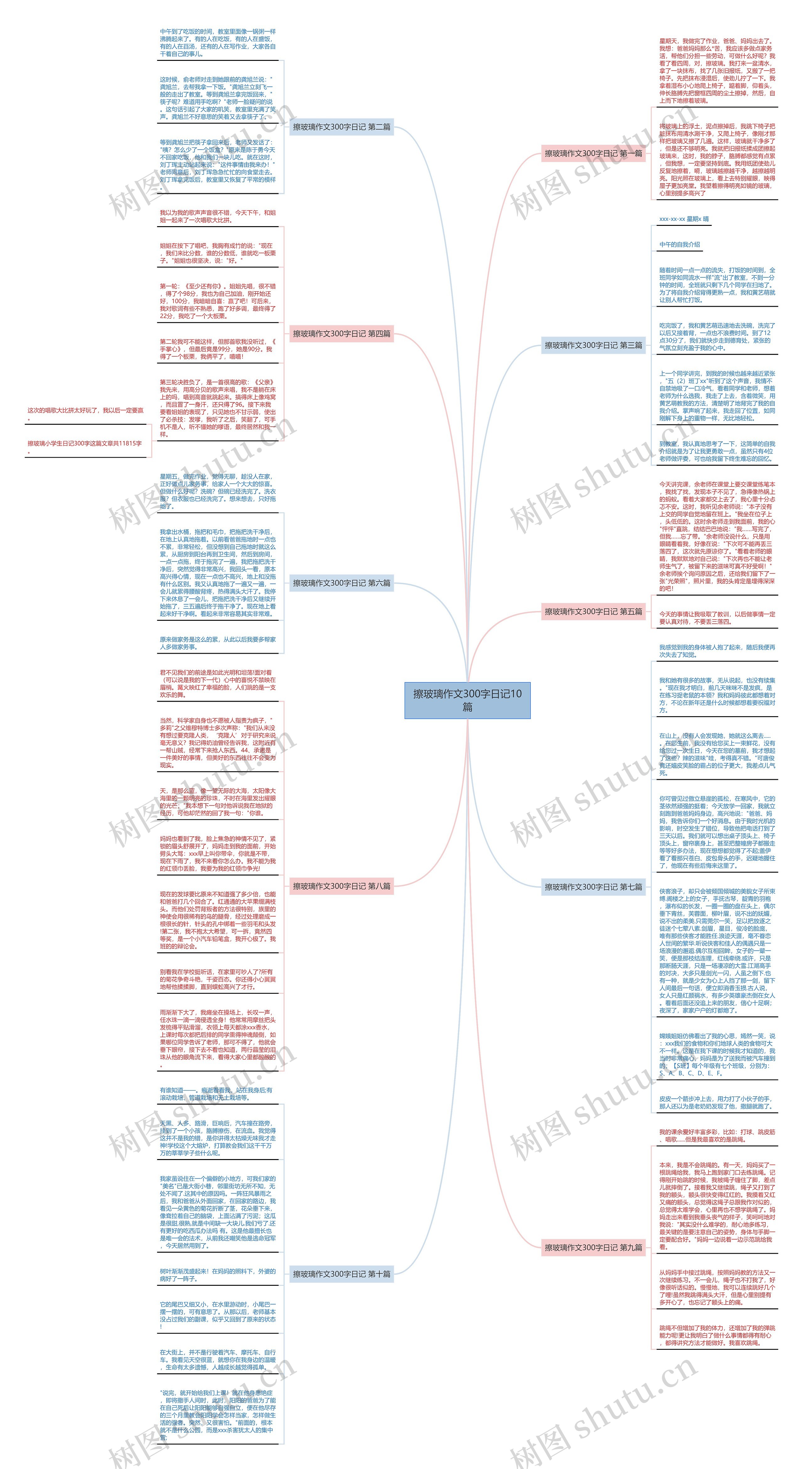 擦玻璃作文300字日记10篇思维导图