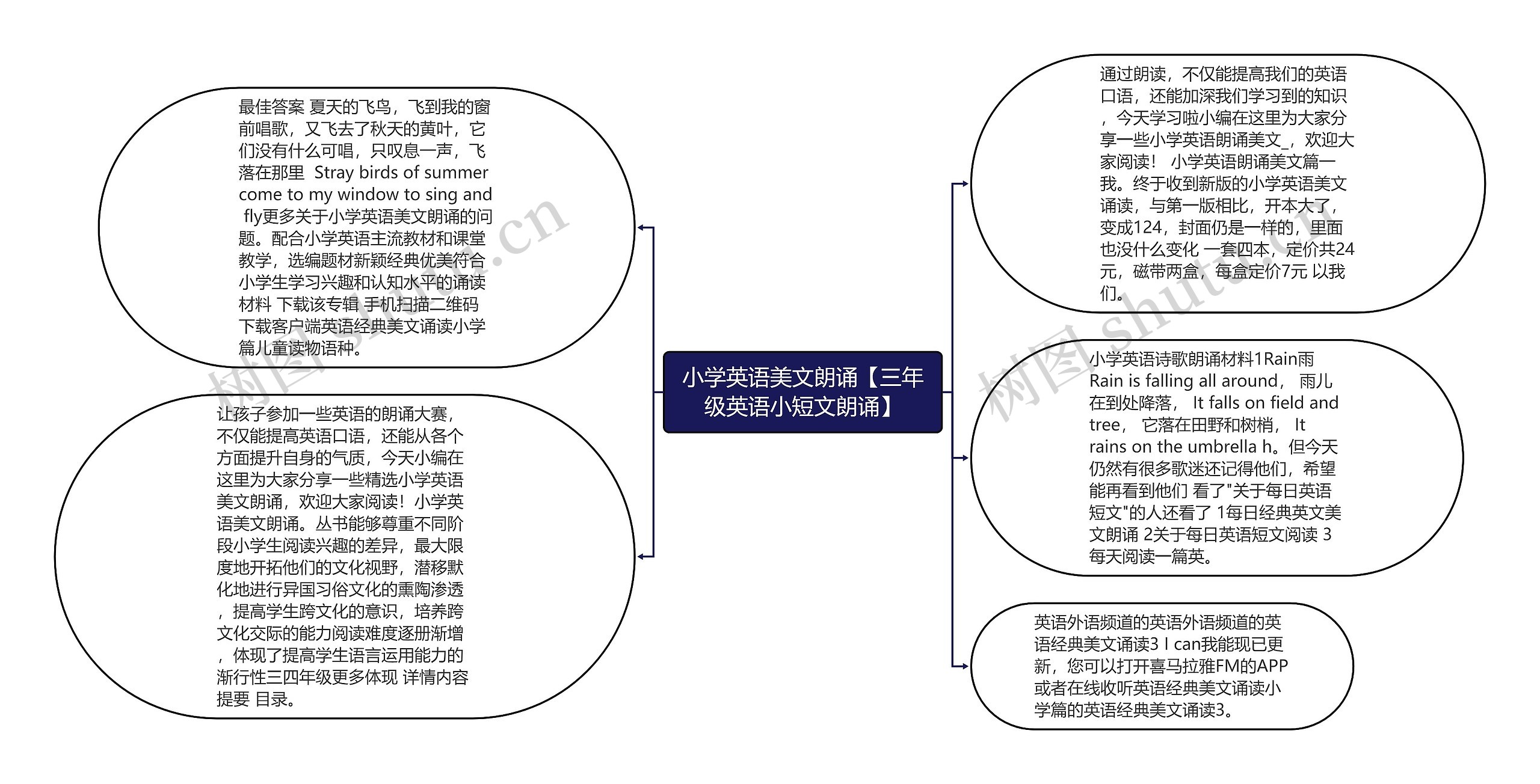 小学英语美文朗诵【三年级英语小短文朗诵】