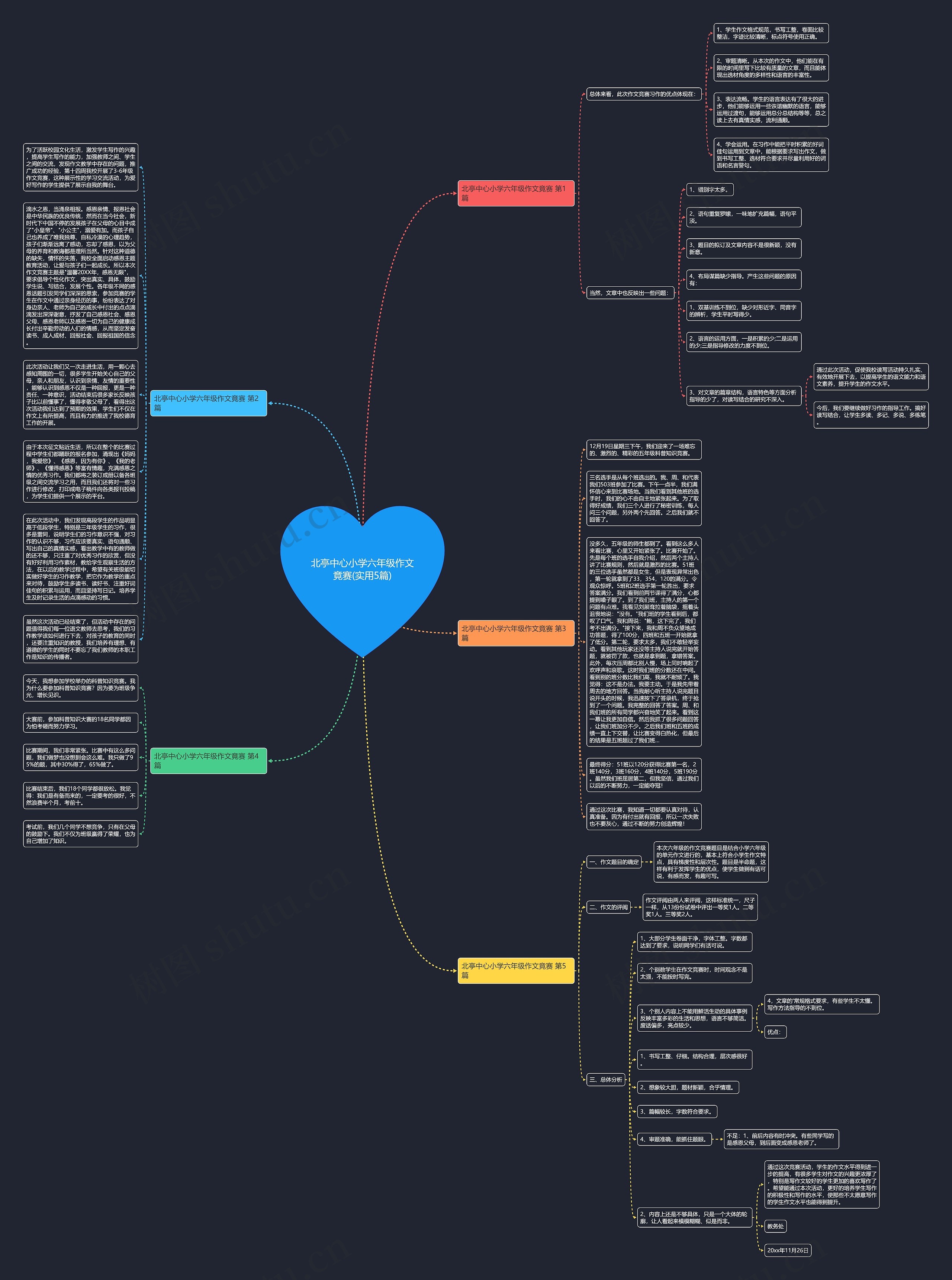 北亭中心小学六年级作文竟赛(实用5篇)思维导图