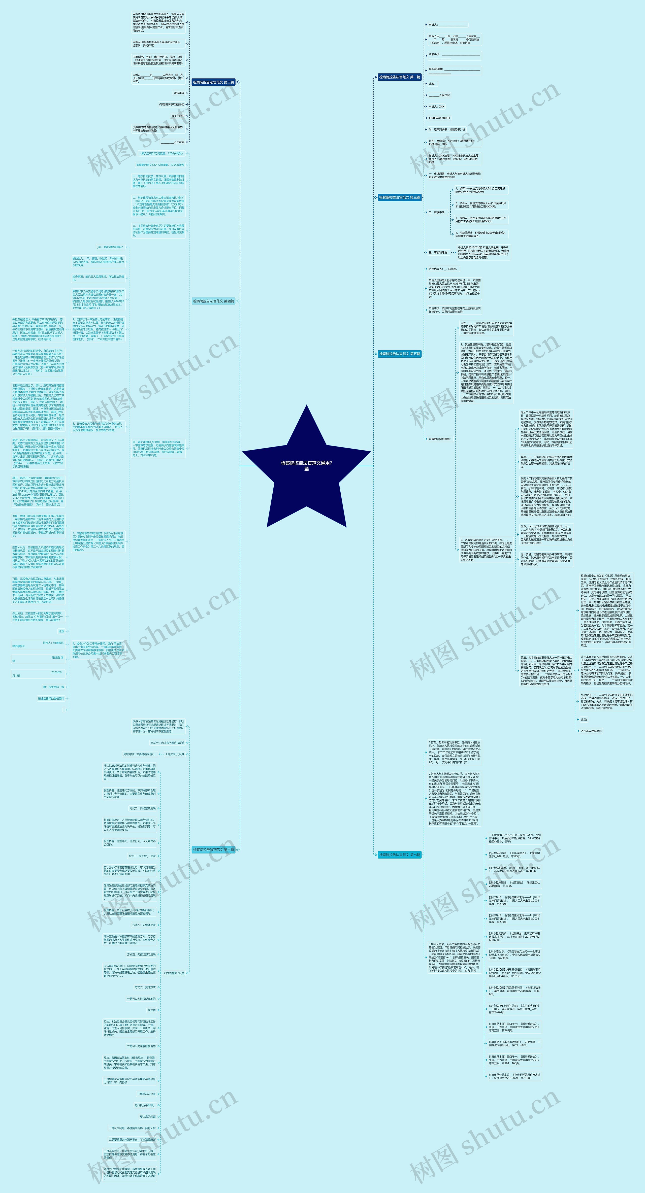 检察院控告法官范文通用7篇思维导图