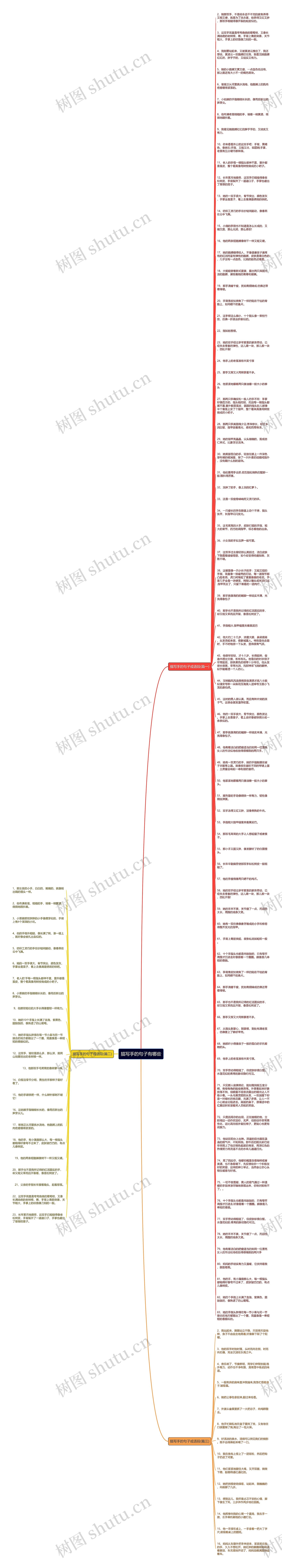 描写手的句子有哪些思维导图