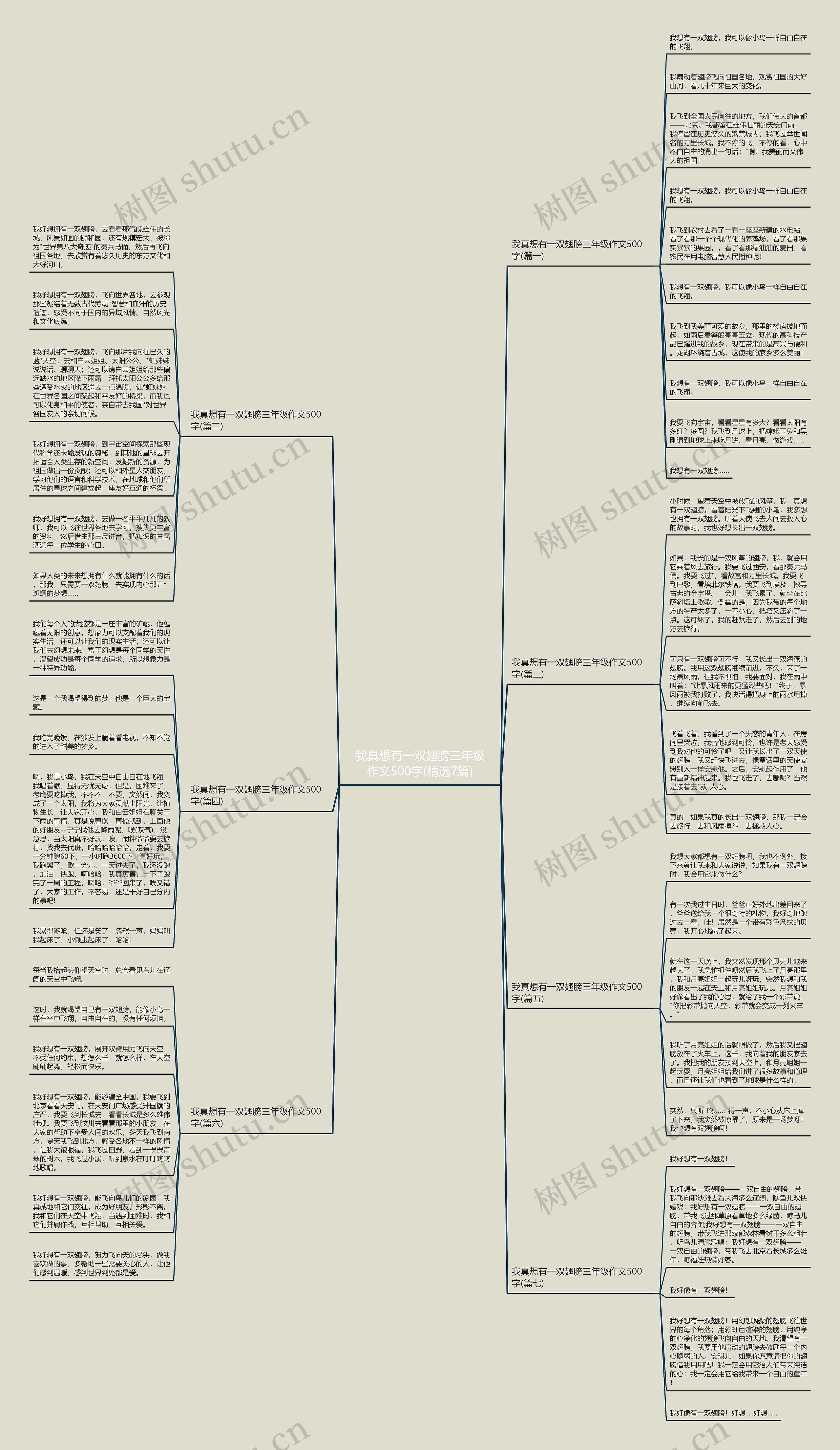我真想有一双翅膀三年级作文500字(精选7篇)思维导图