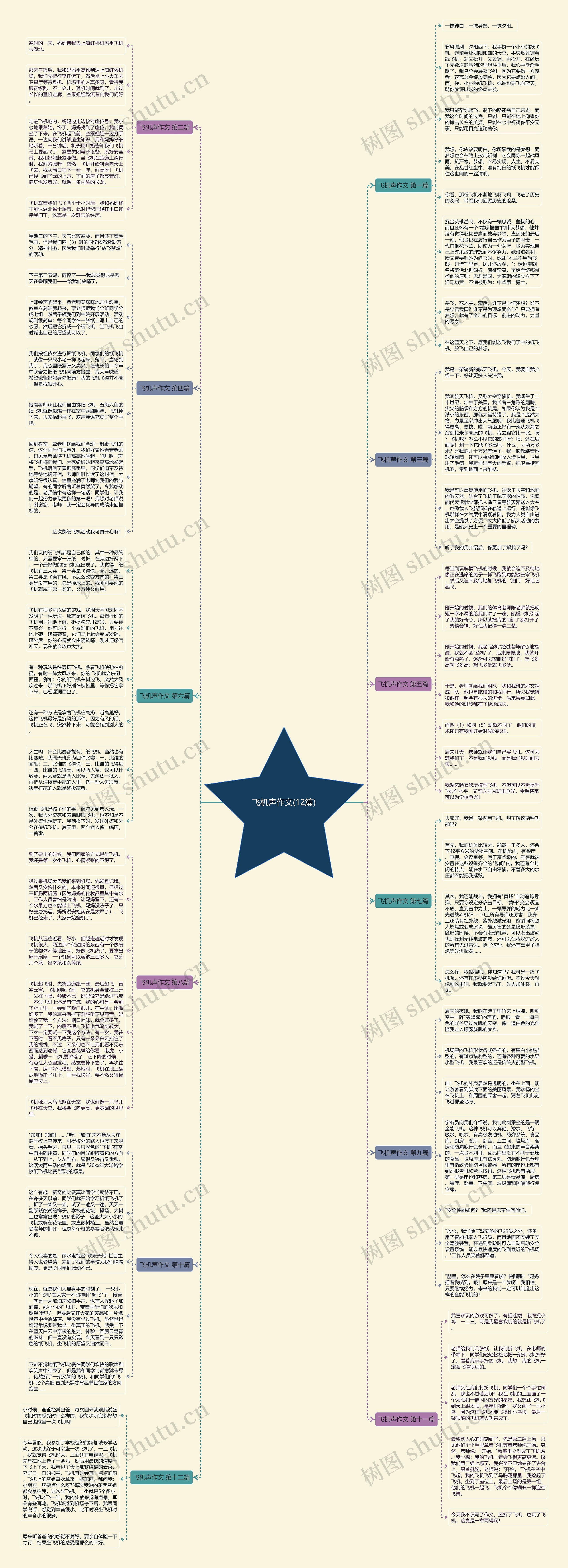 飞机声作文(12篇)思维导图