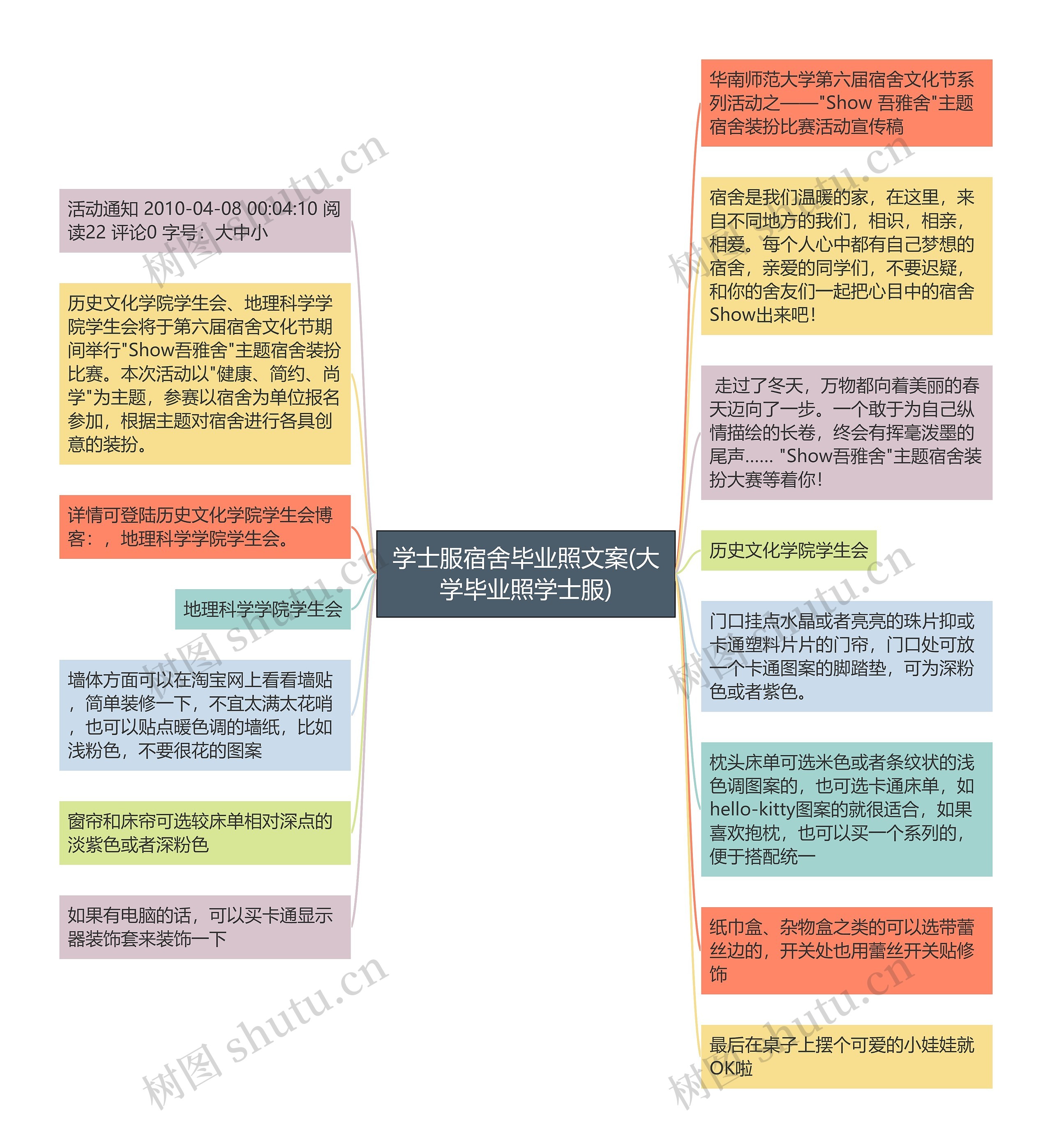 学士服宿舍毕业照文案(大学毕业照学士服)思维导图