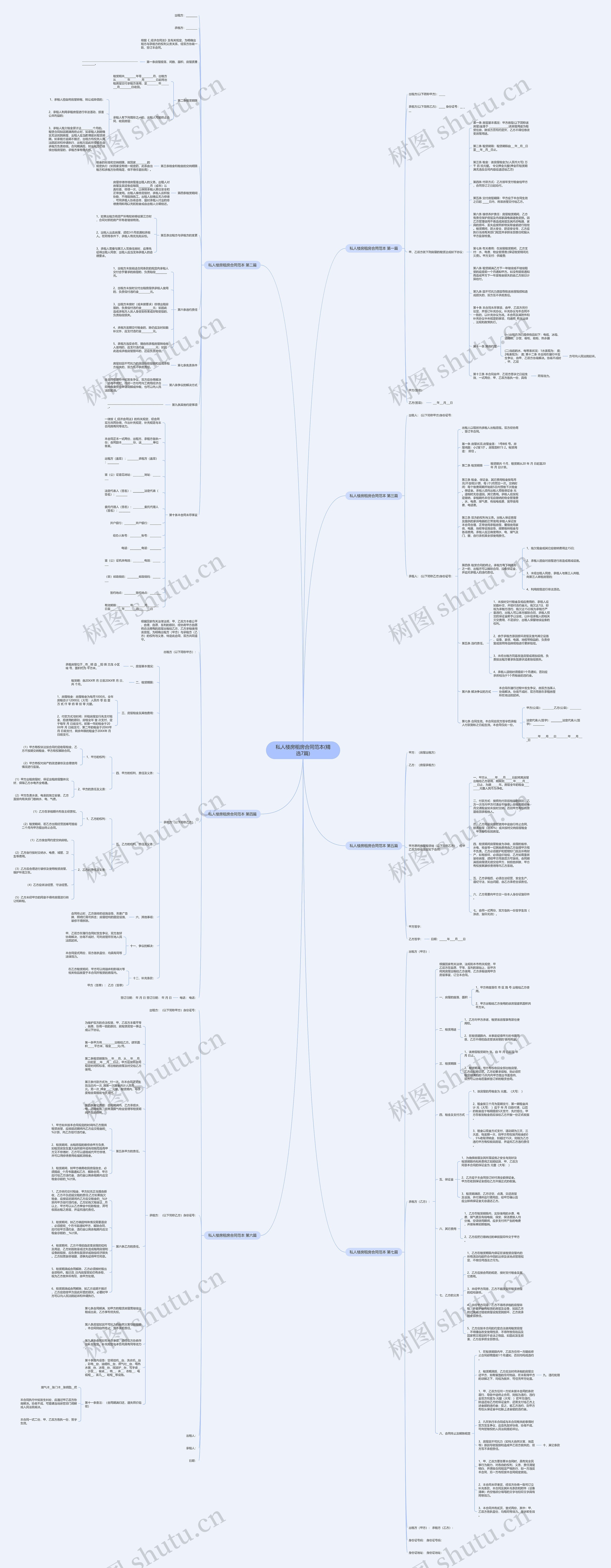 私人楼房租房合同范本(精选7篇)思维导图