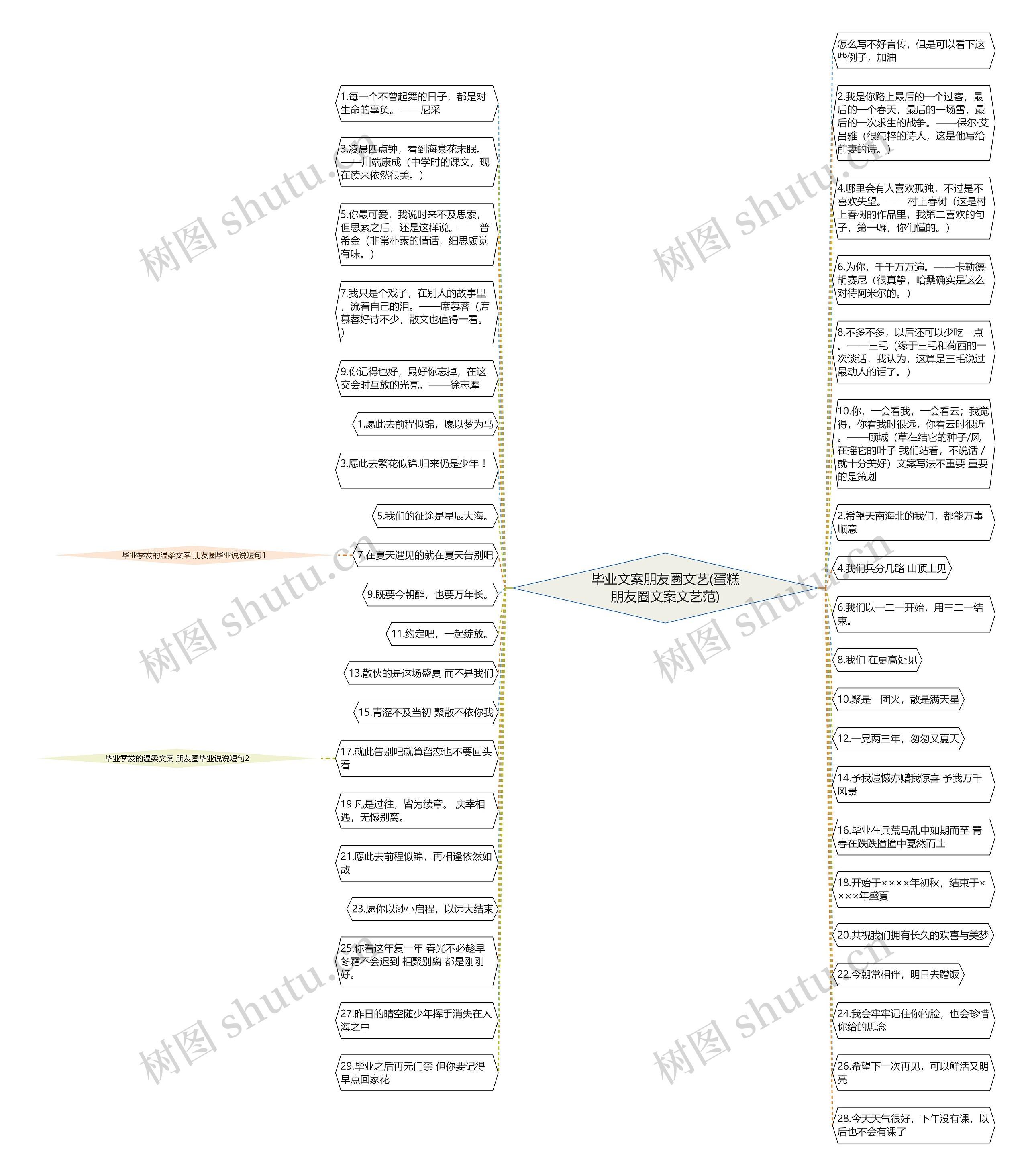 毕业文案朋友圈文艺(蛋糕朋友圈文案文艺范) 毕业文案朋友圈文艺(蛋糕朋友圈文案文艺范)