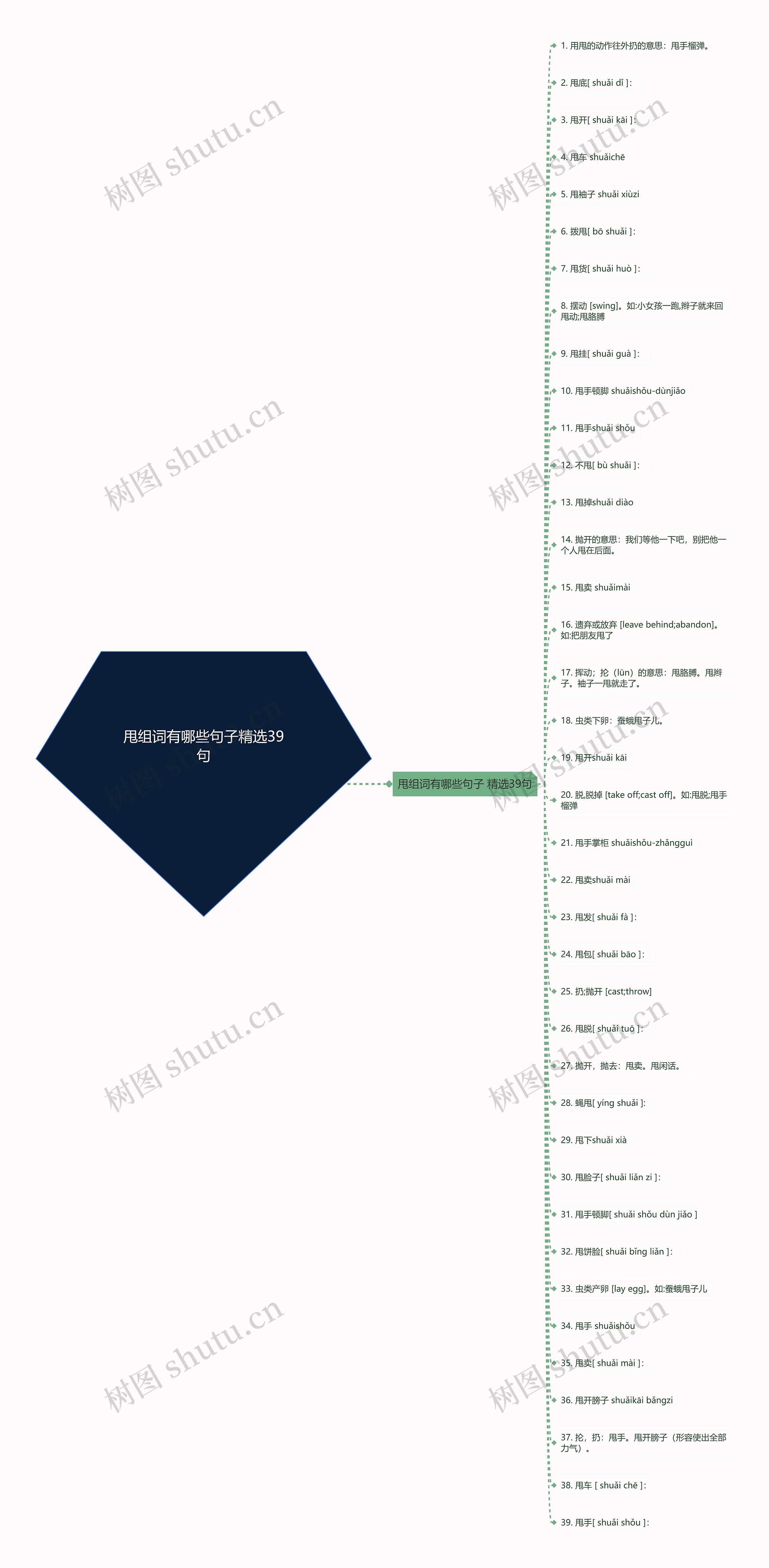 甩组词有哪些句子精选39句思维导图