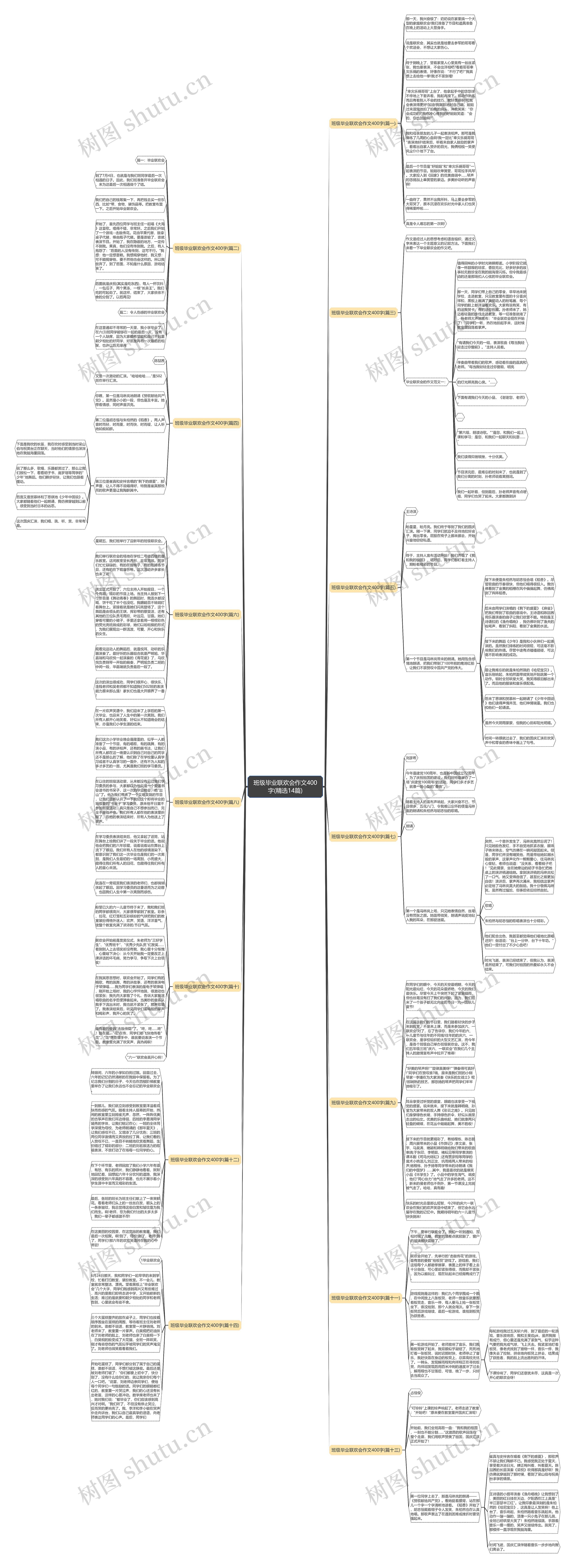 班级毕业联欢会作文400字(精选14篇)思维导图