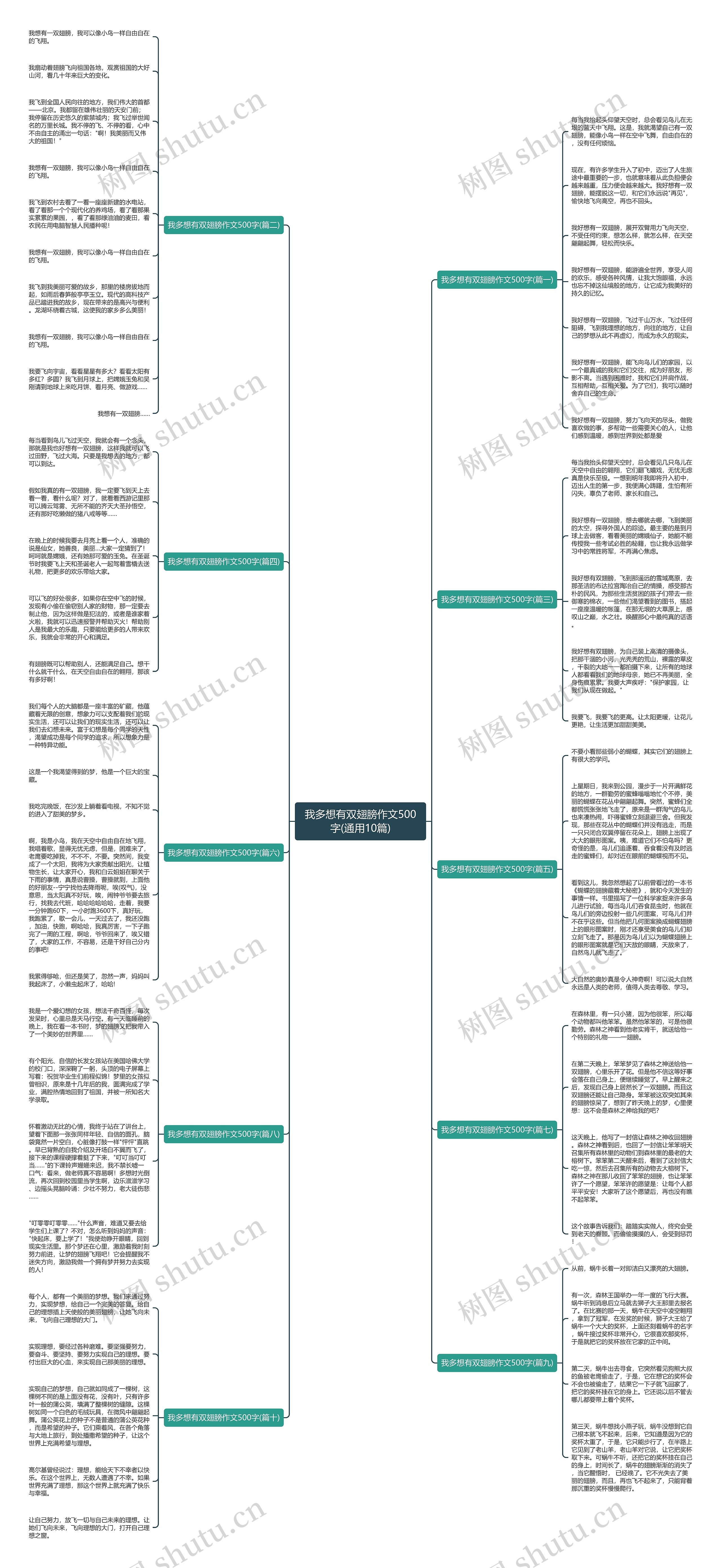 我多想有双翅膀作文500字(通用10篇) 我多想有双翅膀作文500字(通用10篇)