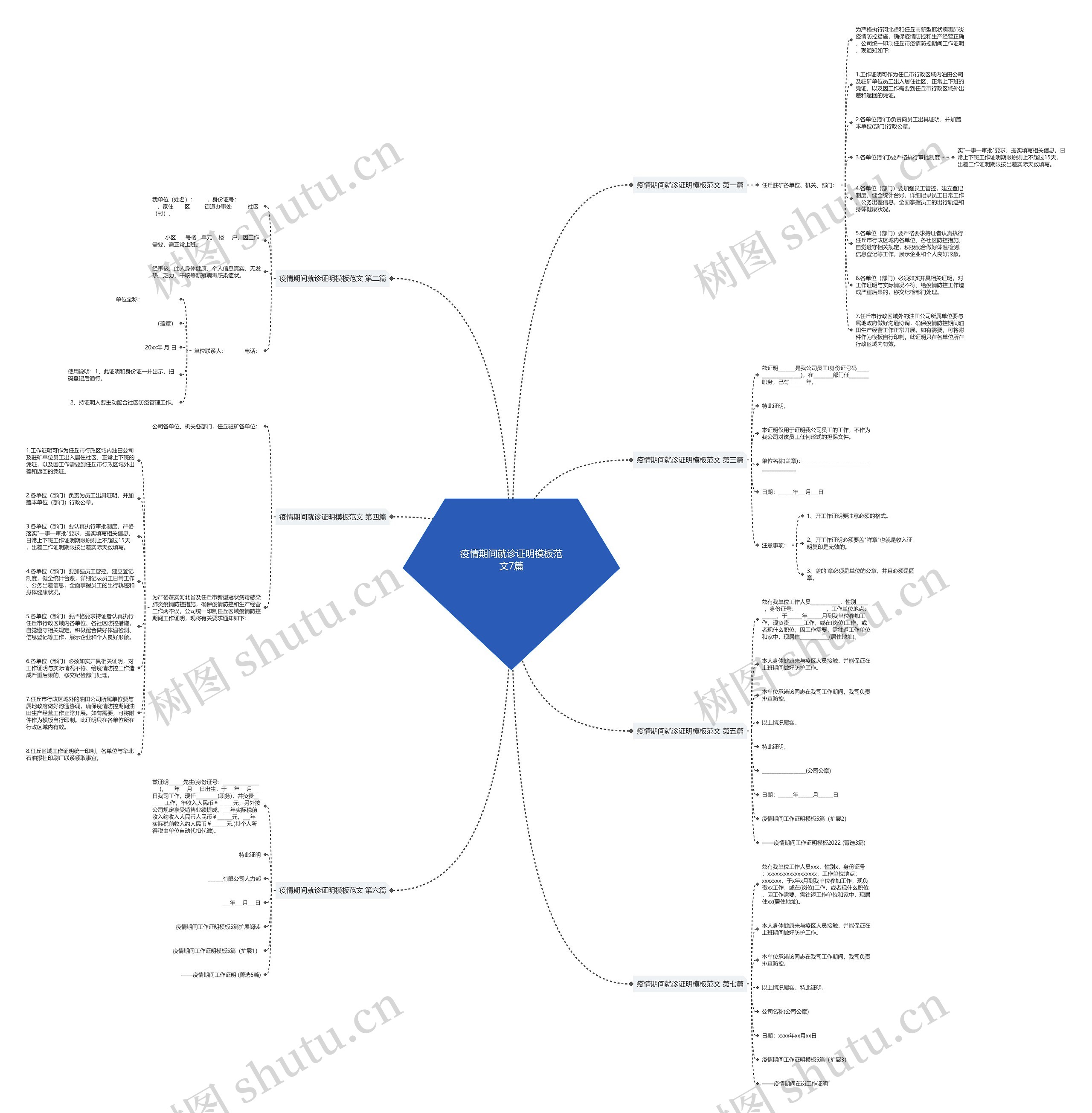 疫情期间就诊证明范文7篇思维导图